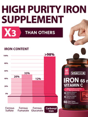 Close-up of Vitacook iron tablets with 65mg iron per tablet