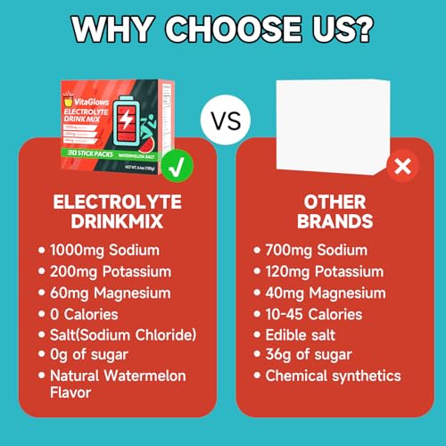 VitaGlows electrolyte powder athlete setup is ideal for runners and cyclists.