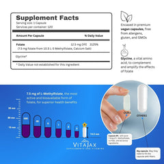 Active folate 5-MTHF form in VitaJax L-Methylfolate capsules