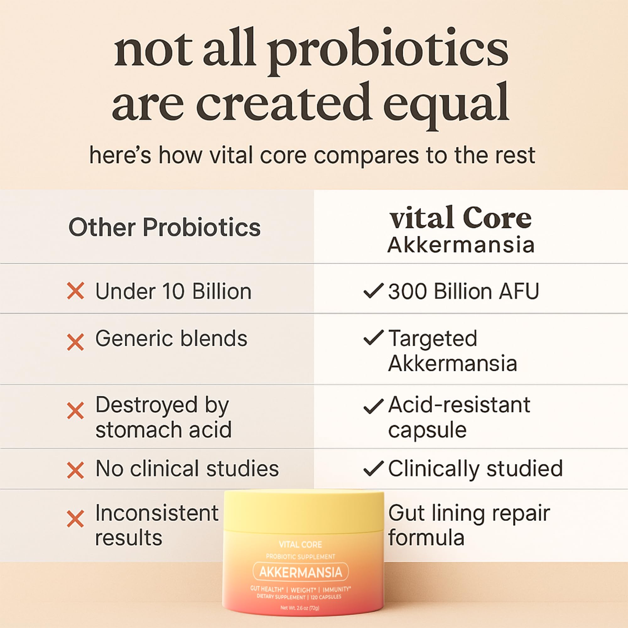 120-capsule bottle packaging of Vital Core probiotic