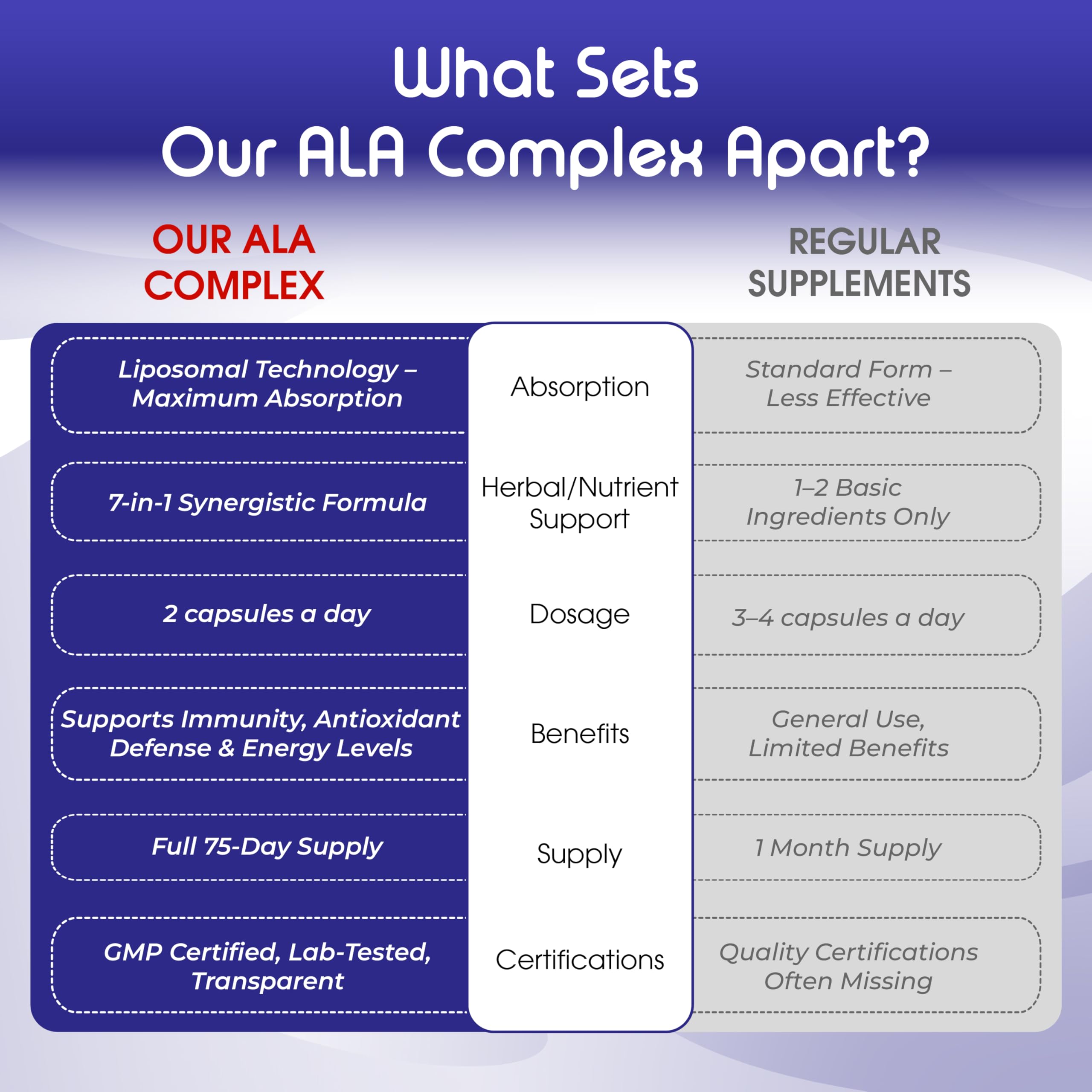 Antioxidant benefits and cellular protection