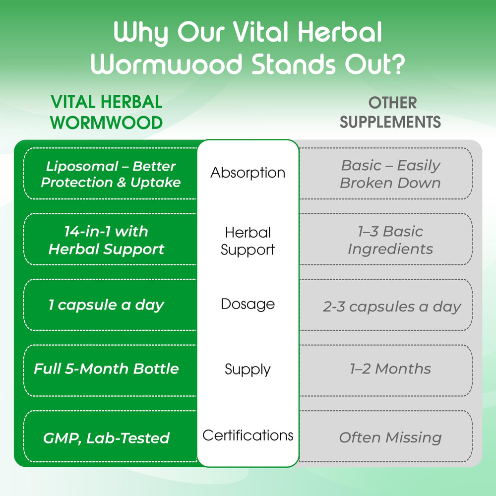 One daily capsule central for easy dosing