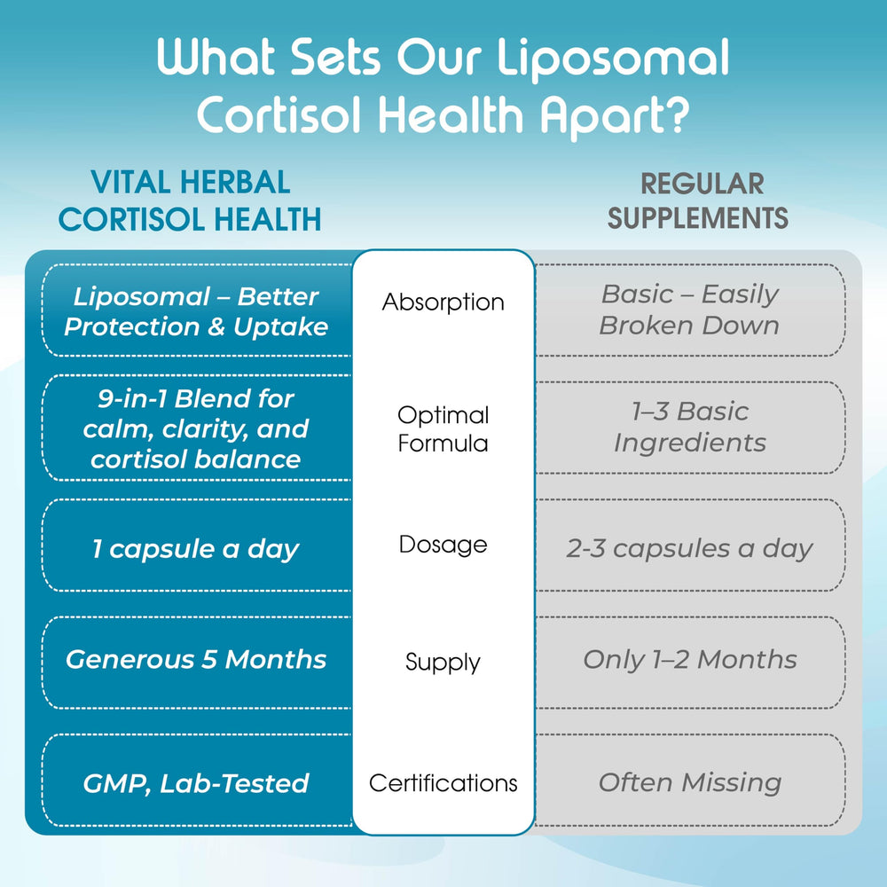 cGMP-certified manufacturing facility used by Vital Herbal