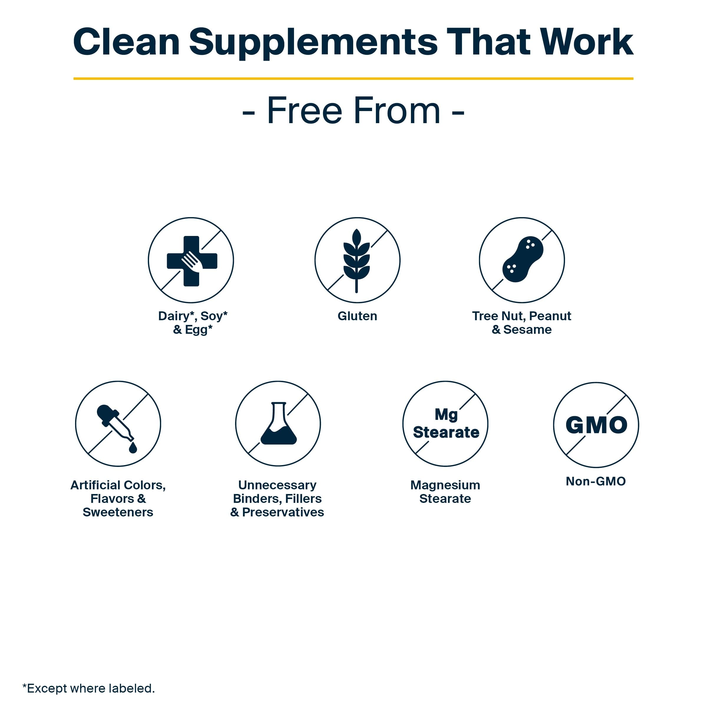 Gluten-free, dairy-free, and soy-free label for Ultra Pure Fish Oil 675