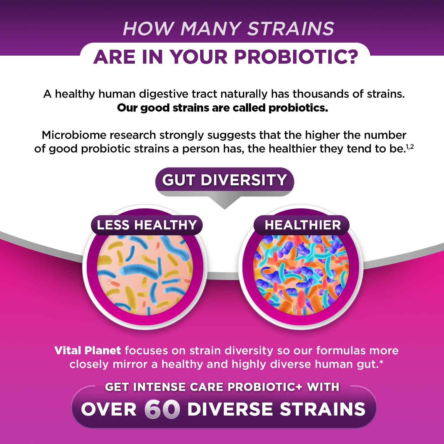 Organic prebiotics and postbiotic complex