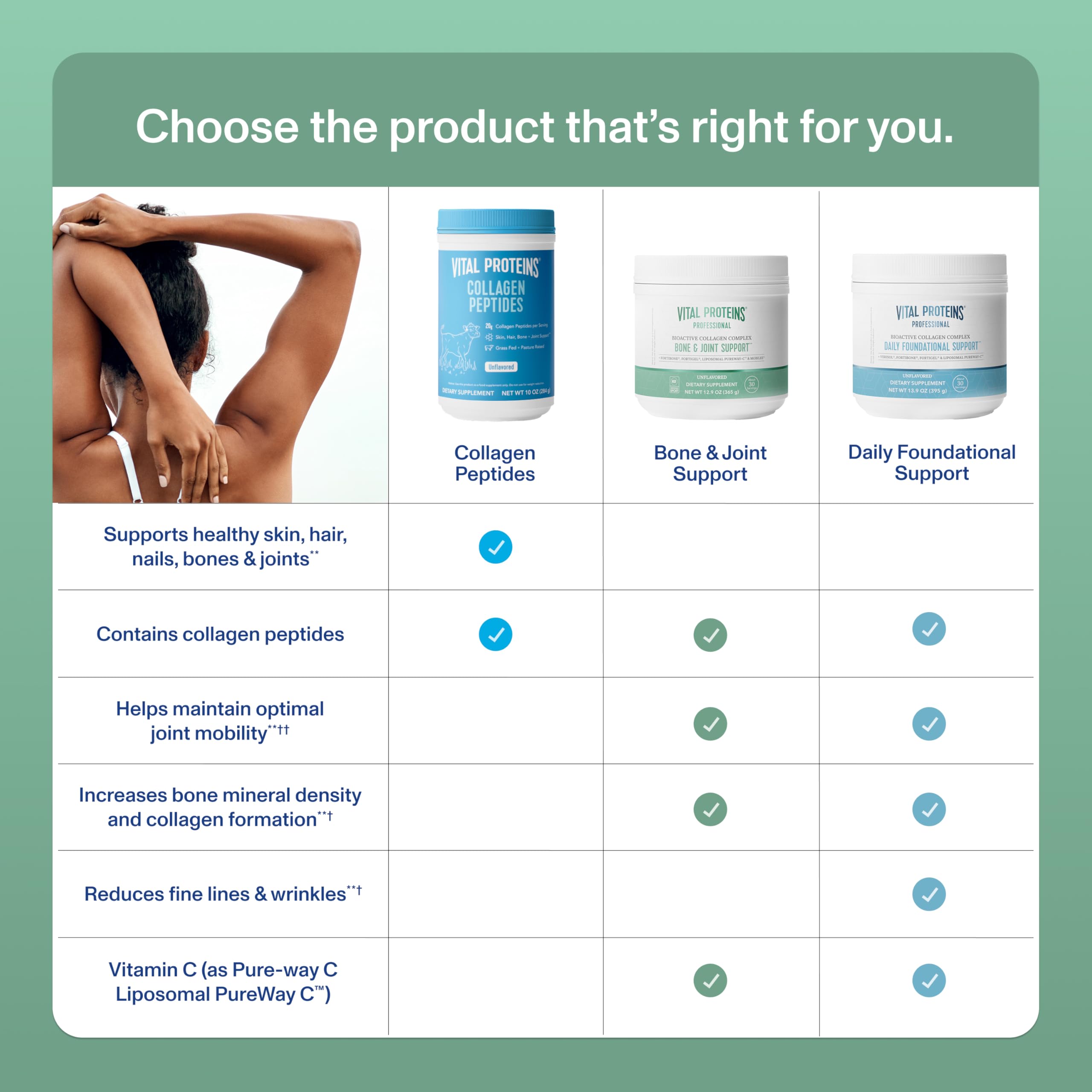 12.9 oz Vital Proteins Bioactive Collagen Complex bottle on white background