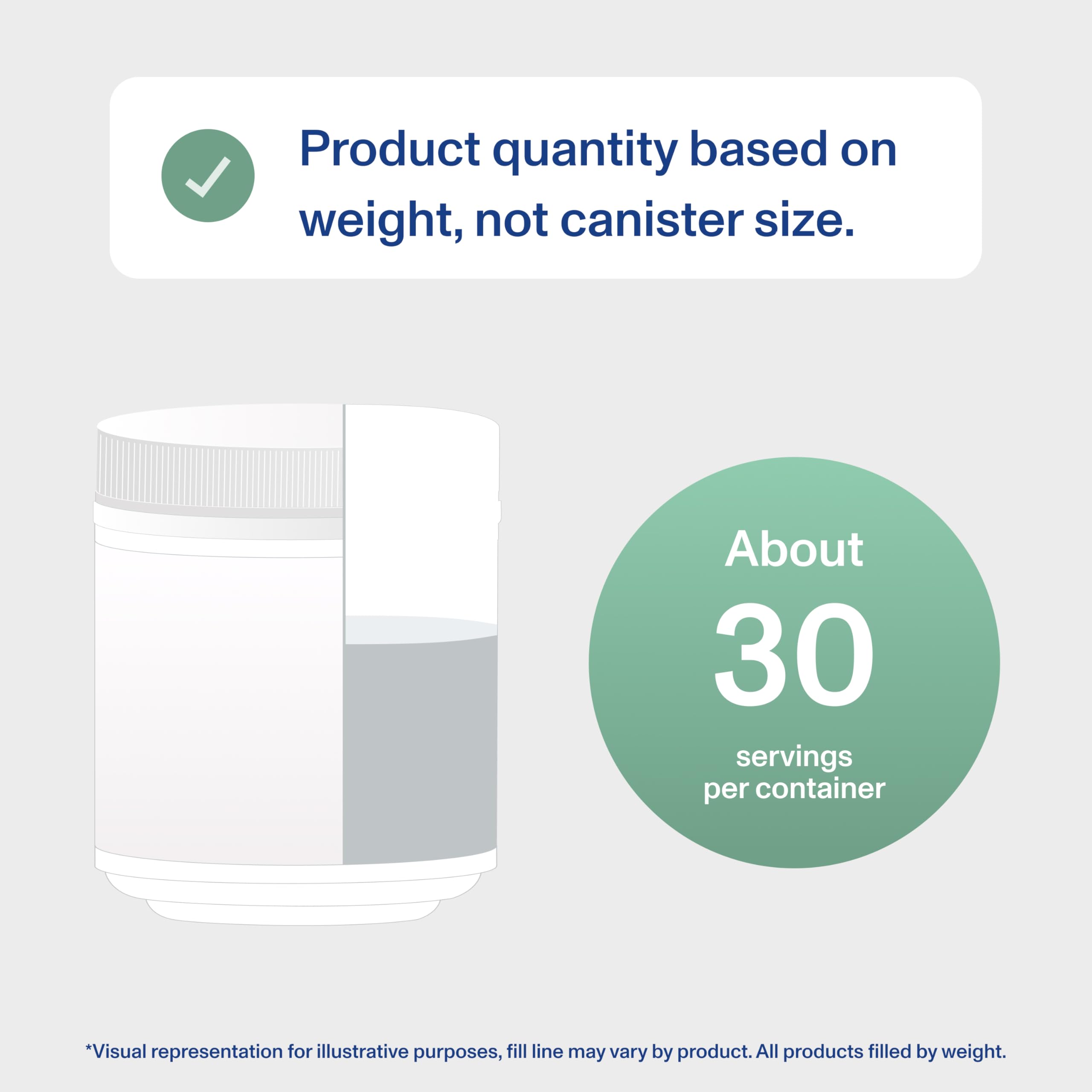 Product packaging with Vital Proteins branding and 12.9 oz size