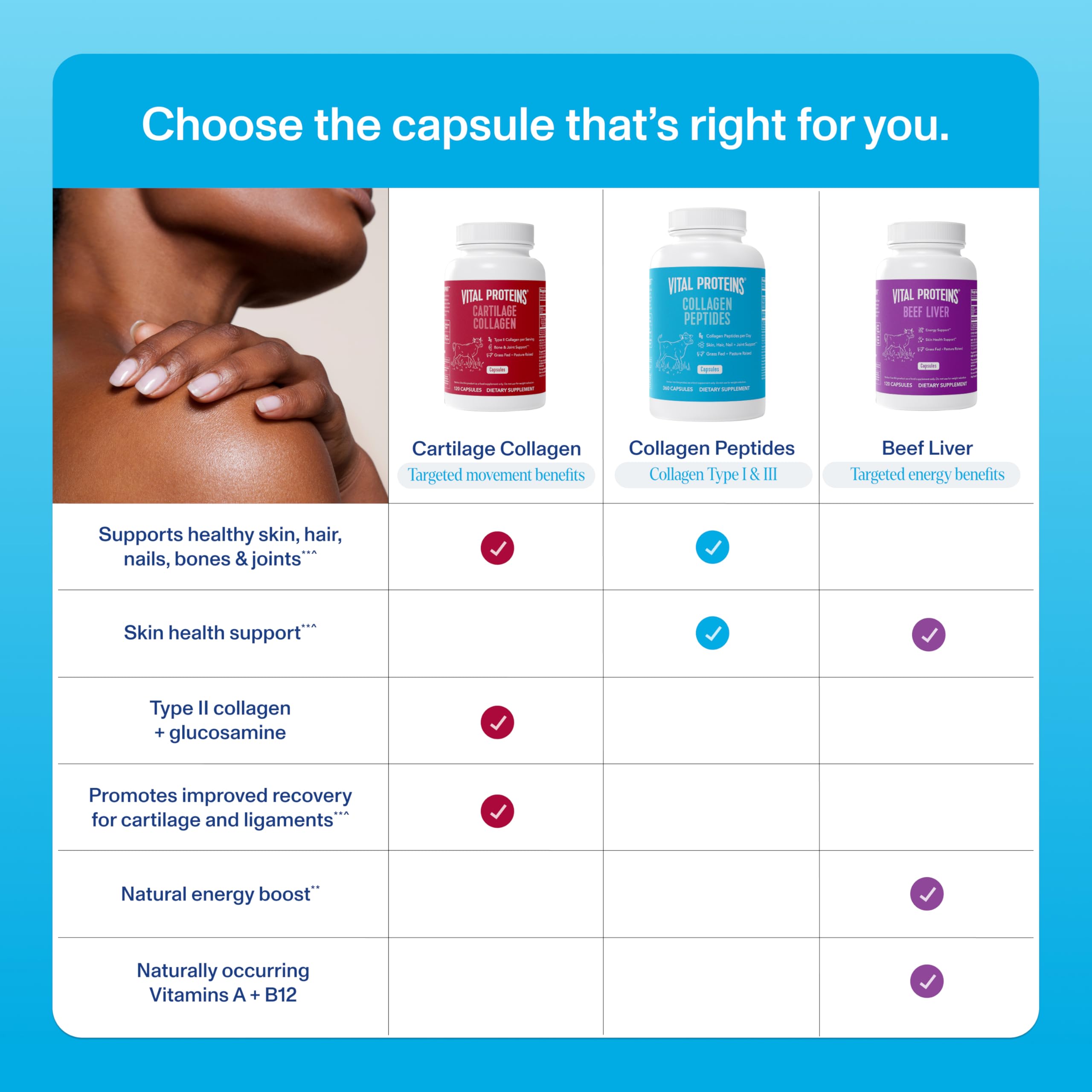 Collagen capsules for women highlighting hair skin nails benefits