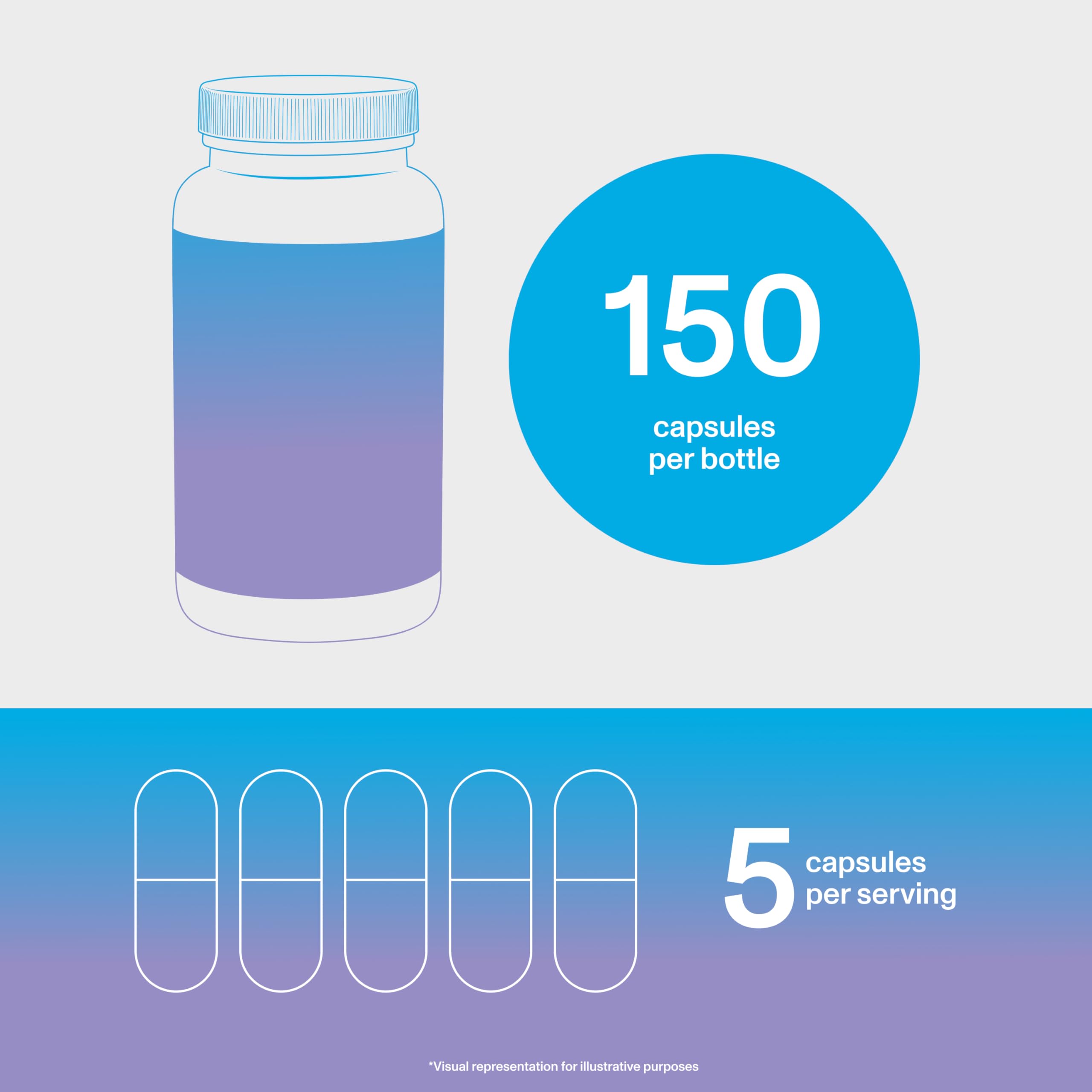 Graphic highlighting skin, hair, and nails support