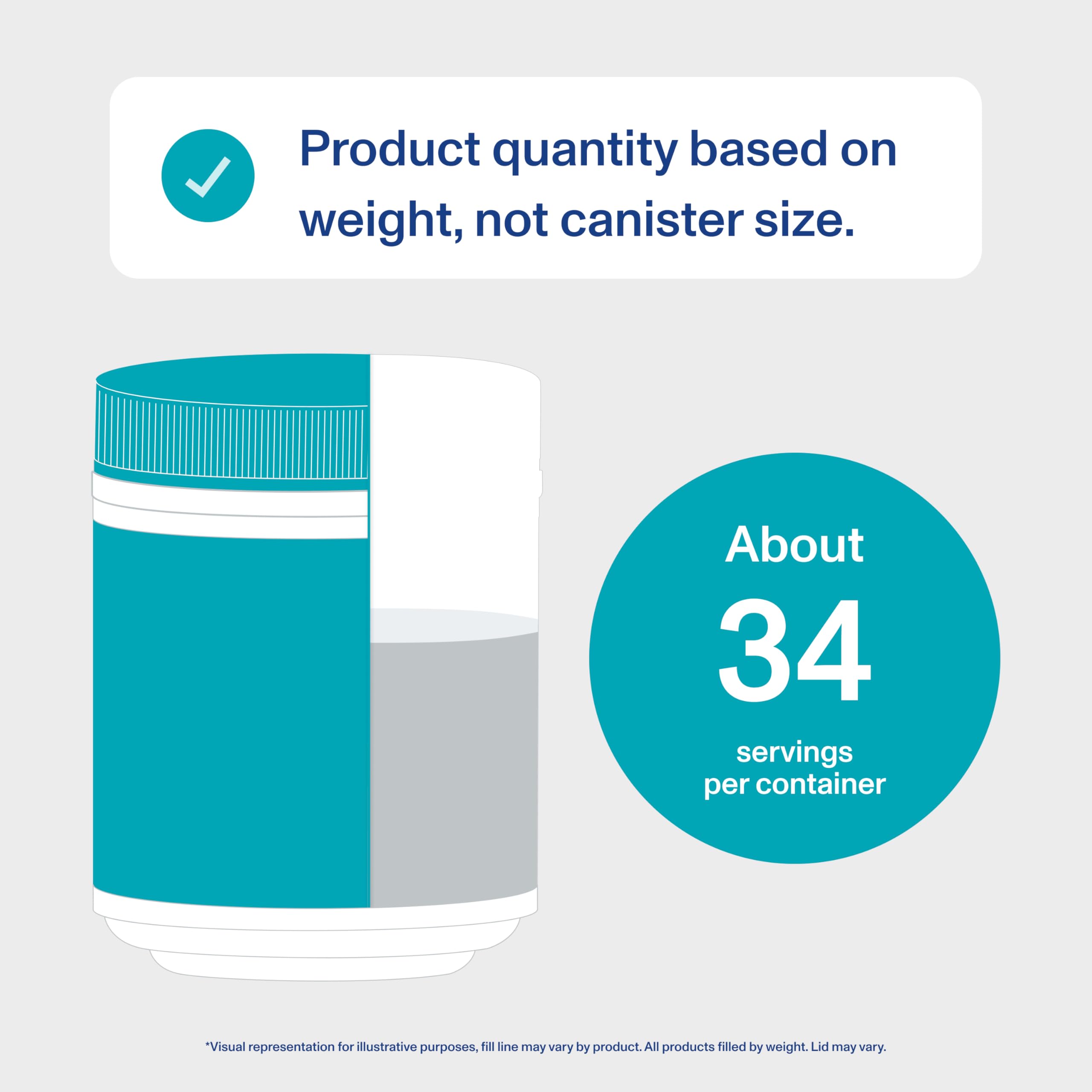 Graphic highlighting benefits for hair, skin, nails and joints