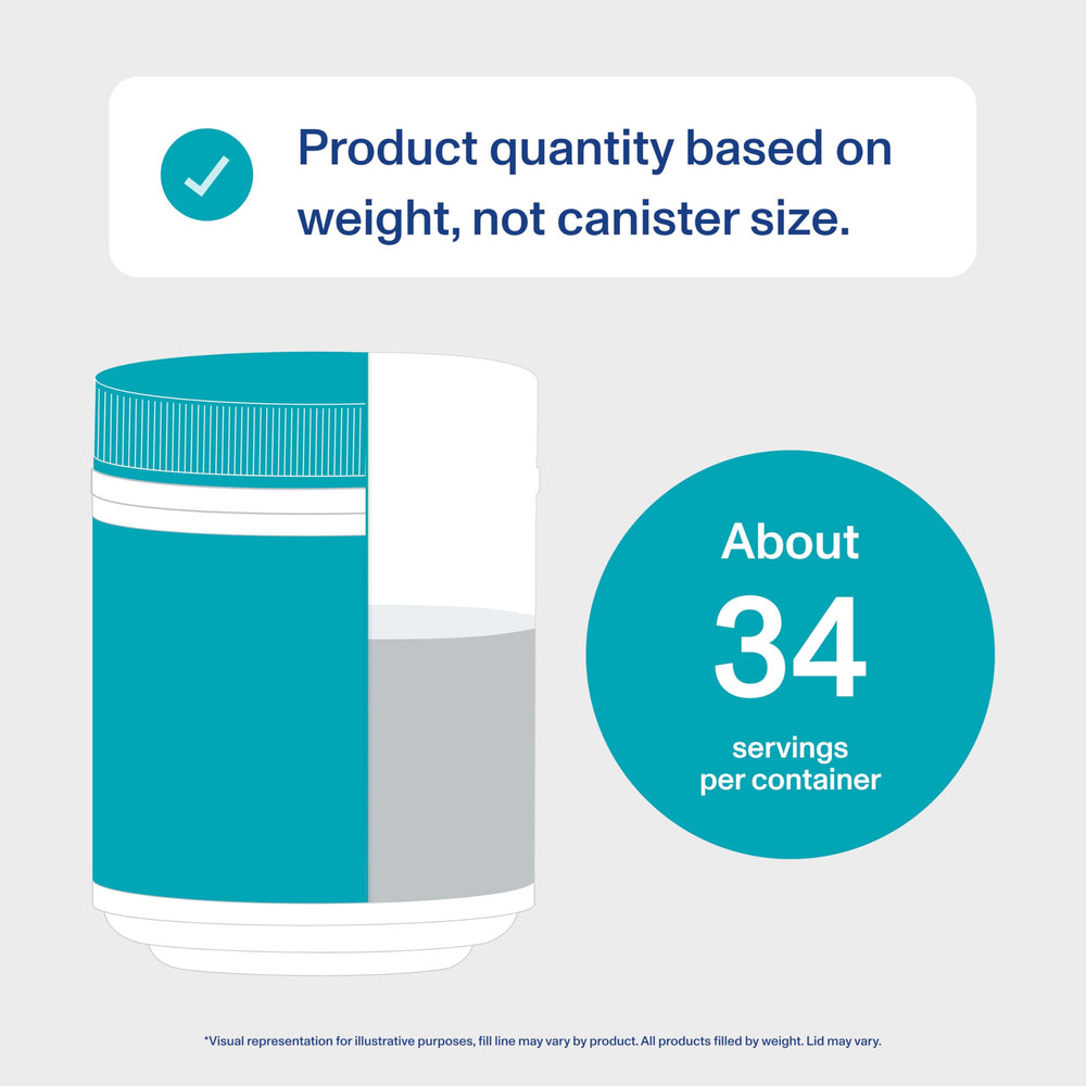 Graphic highlighting benefits for hair, skin, nails and joints