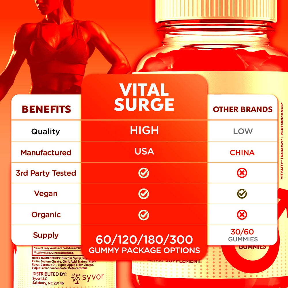 Vital Surge Gummies 1000mg jar close-up