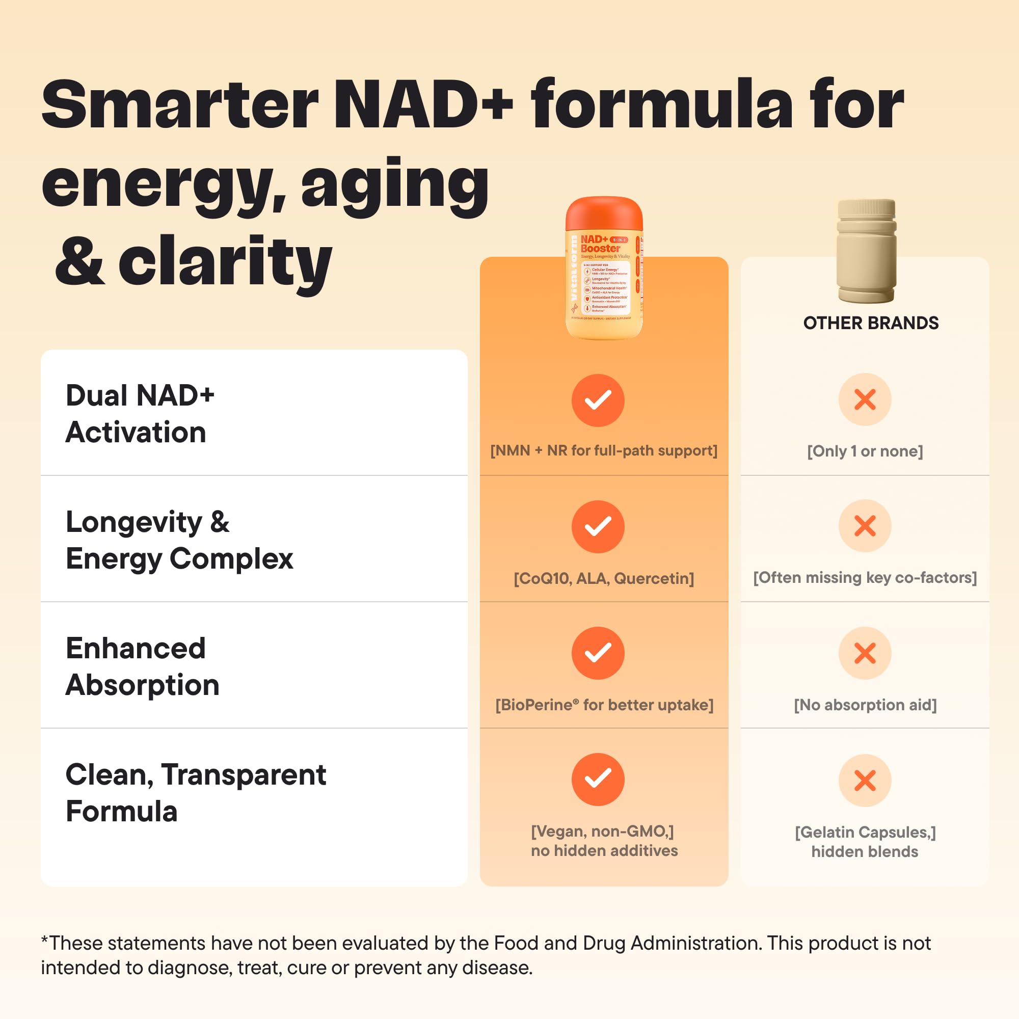Close-up of VitalForm NAD+ Booster label showing NMN 300 mg and NR 200 mg per serving