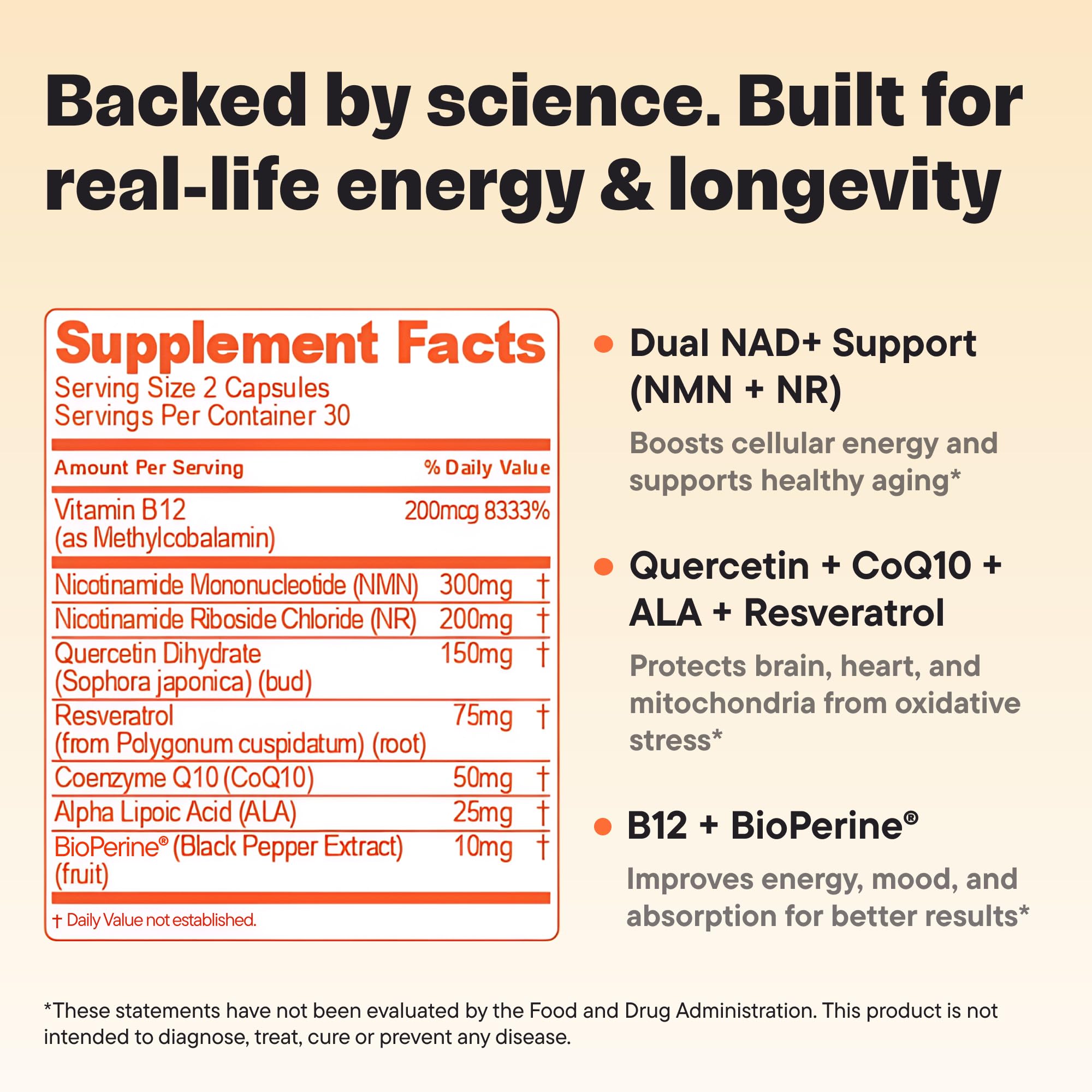 Graphic showing Resveratrol, CoQ10, Alpha Lipoic Acid, Quercetin and Vitamin B12