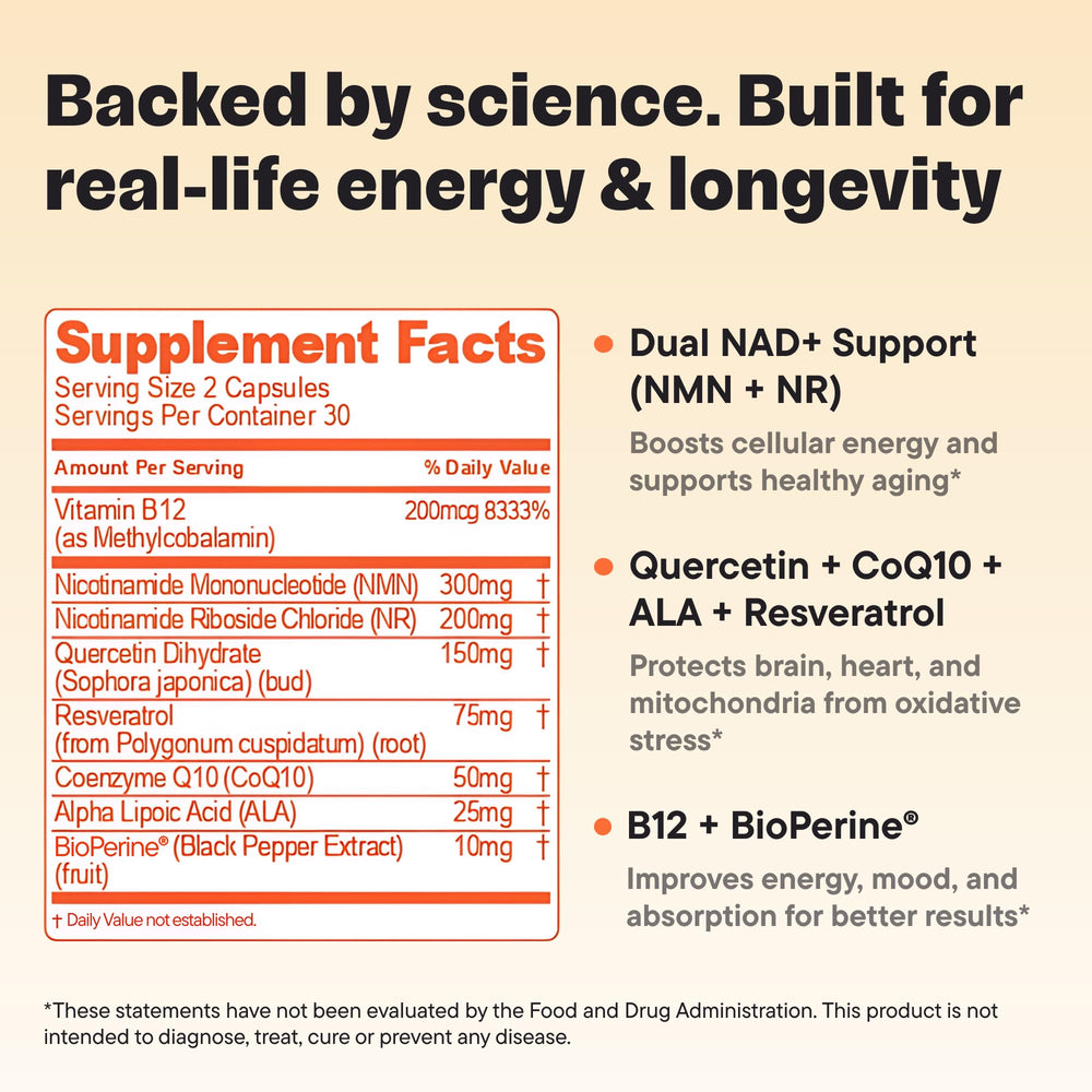 Graphic showing Resveratrol, CoQ10, Alpha Lipoic Acid, Quercetin and Vitamin B12