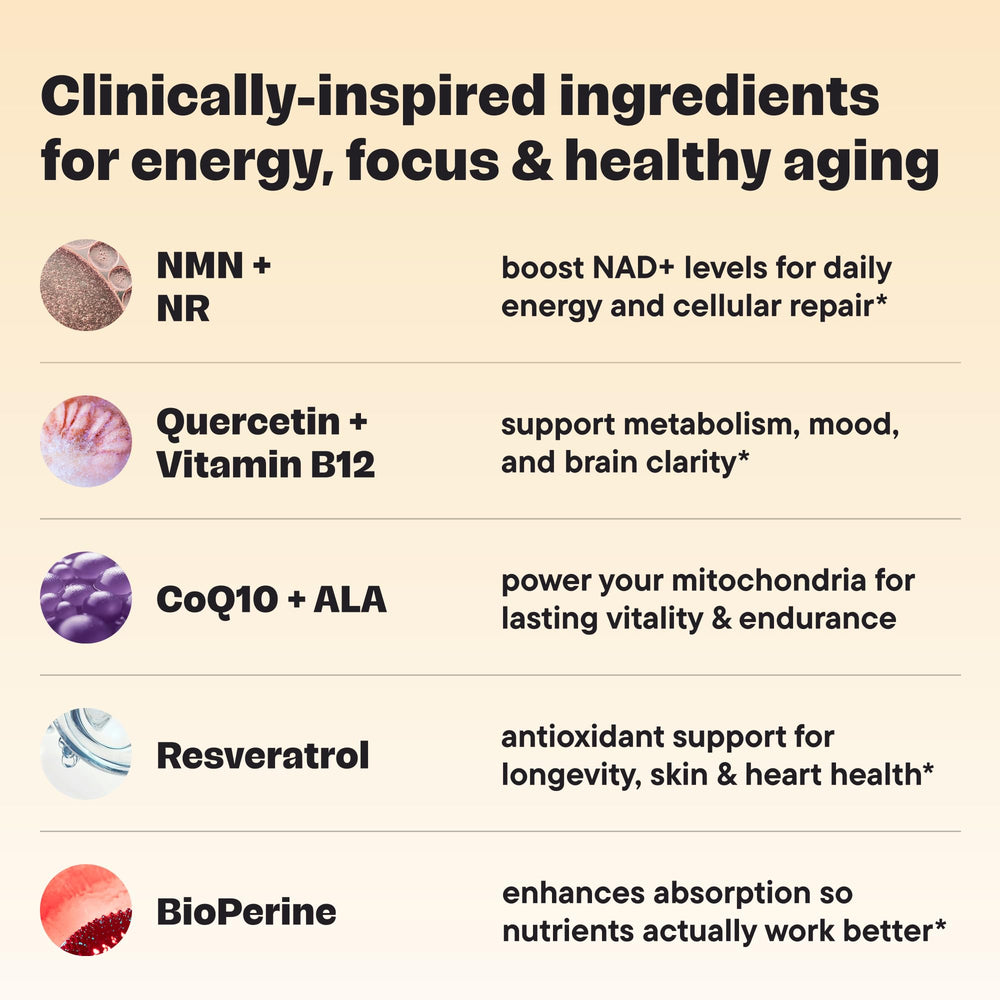 Nutrition facts panel and serving size on VitalForm label