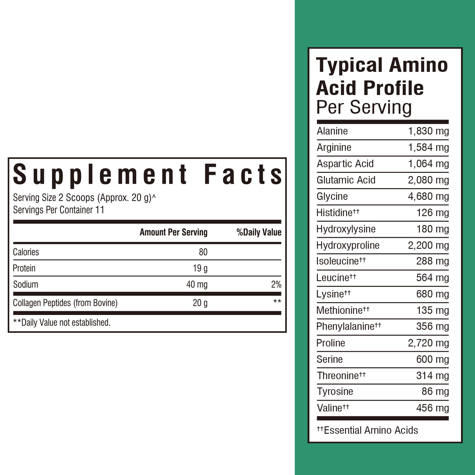 Graphic showing benefits for skin, hair, nails, bones and digestion