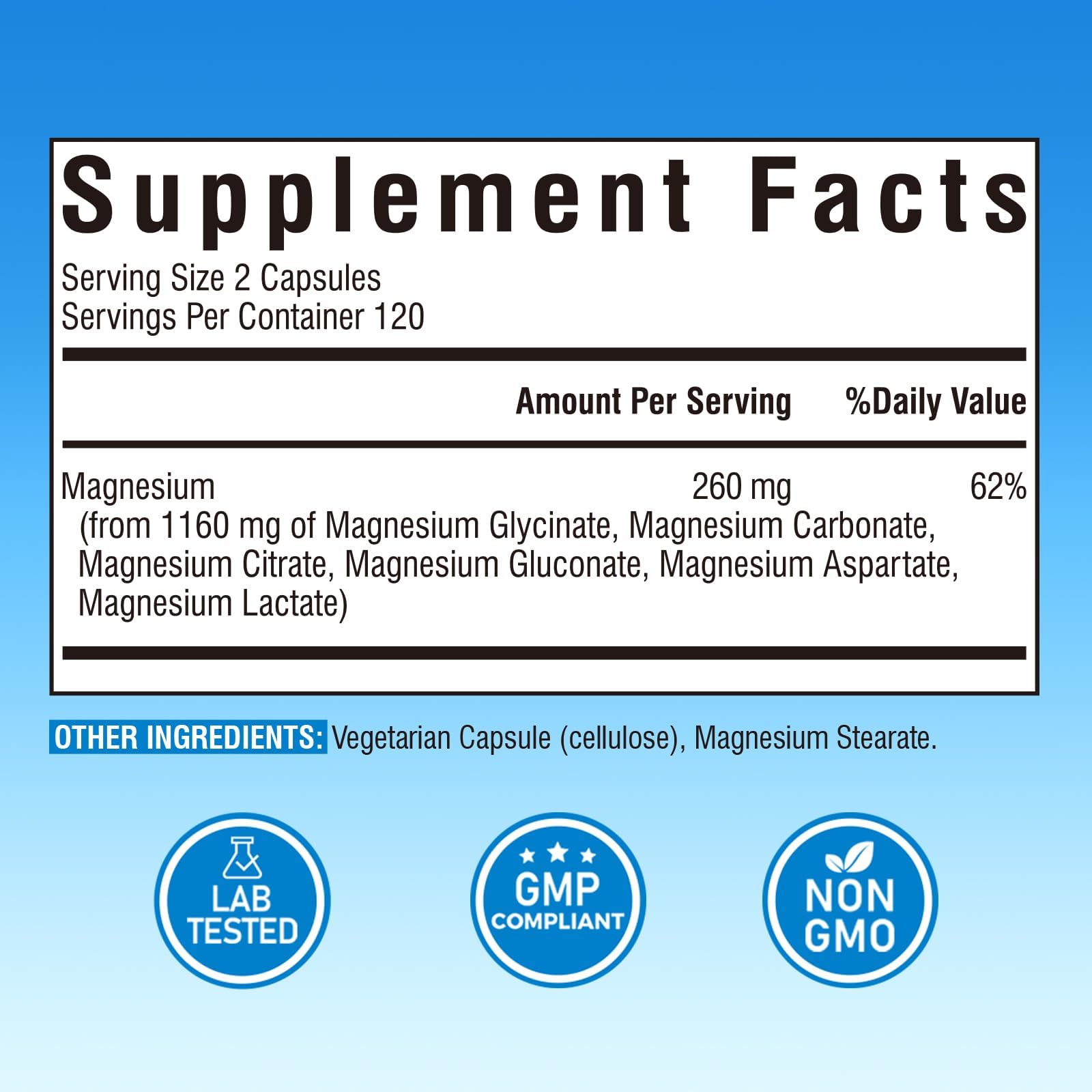 Diagram showing magnesium chelate absorption