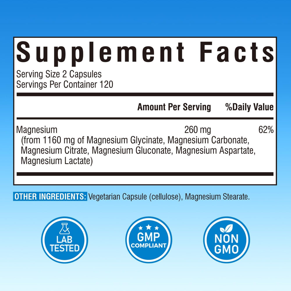 Diagram showing magnesium chelate absorption