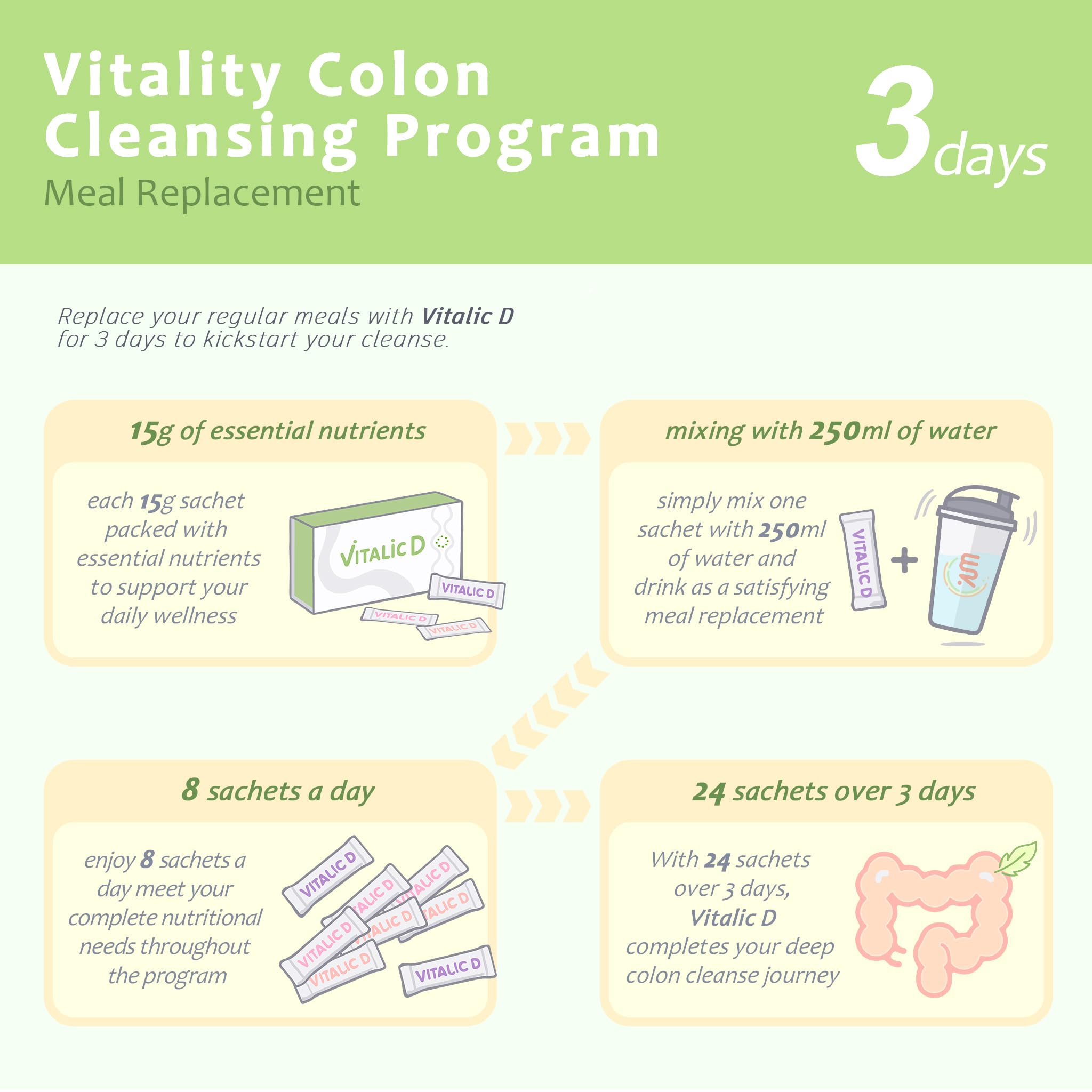 Vitalic D bottle and packaging for Apple flavor