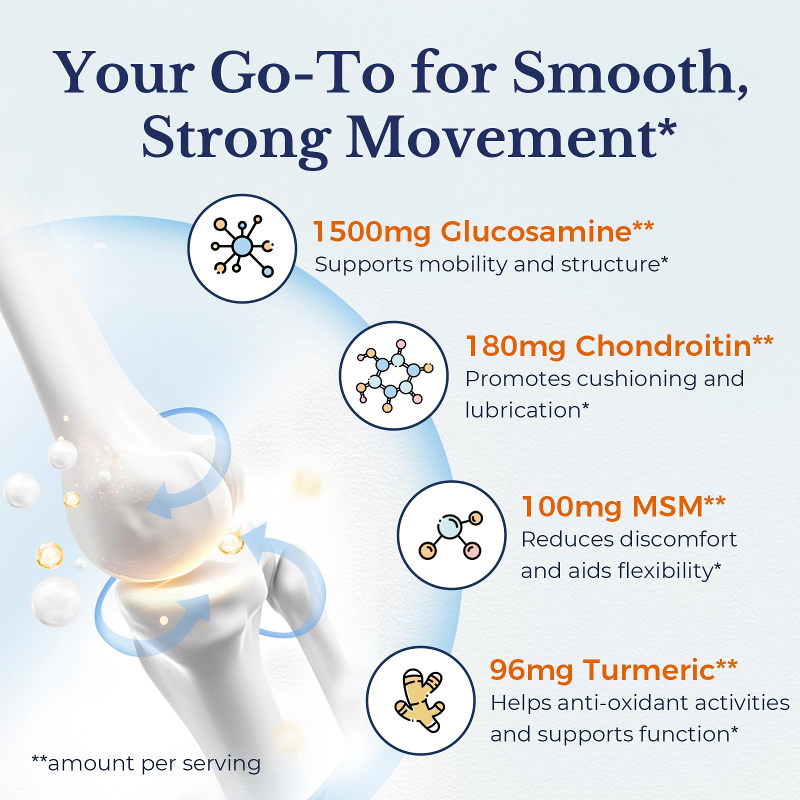 Illustration of glucosamine chondroitin msm turmeric collagen ingredients