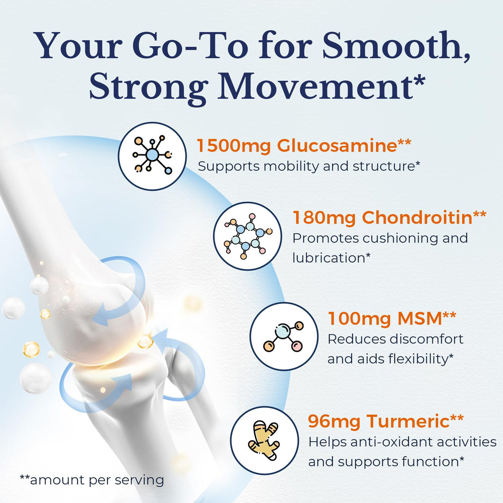Illustration of glucosamine chondroitin msm turmeric collagen ingredients