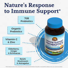 Vitamin C, Zinc, Elderberry, Reishi Mushroom, Astragalus, Ginger and Echinacea blend