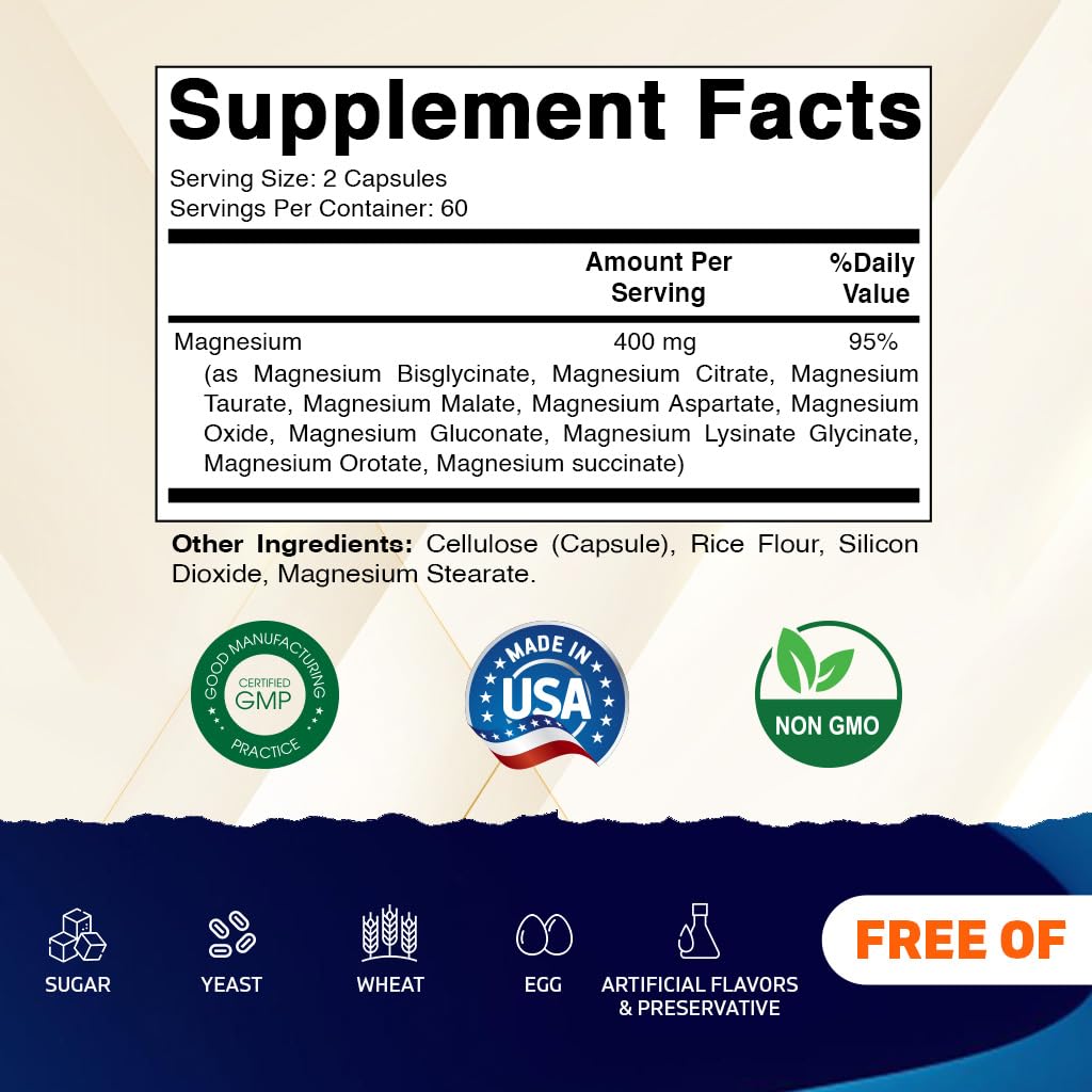 Close-up of magnesium forms: bisglycinate, citrate, taurate, malate, aspartate