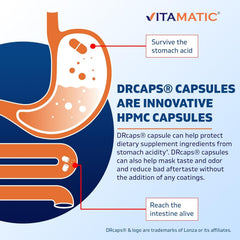 DRcaps capsule protection illustration