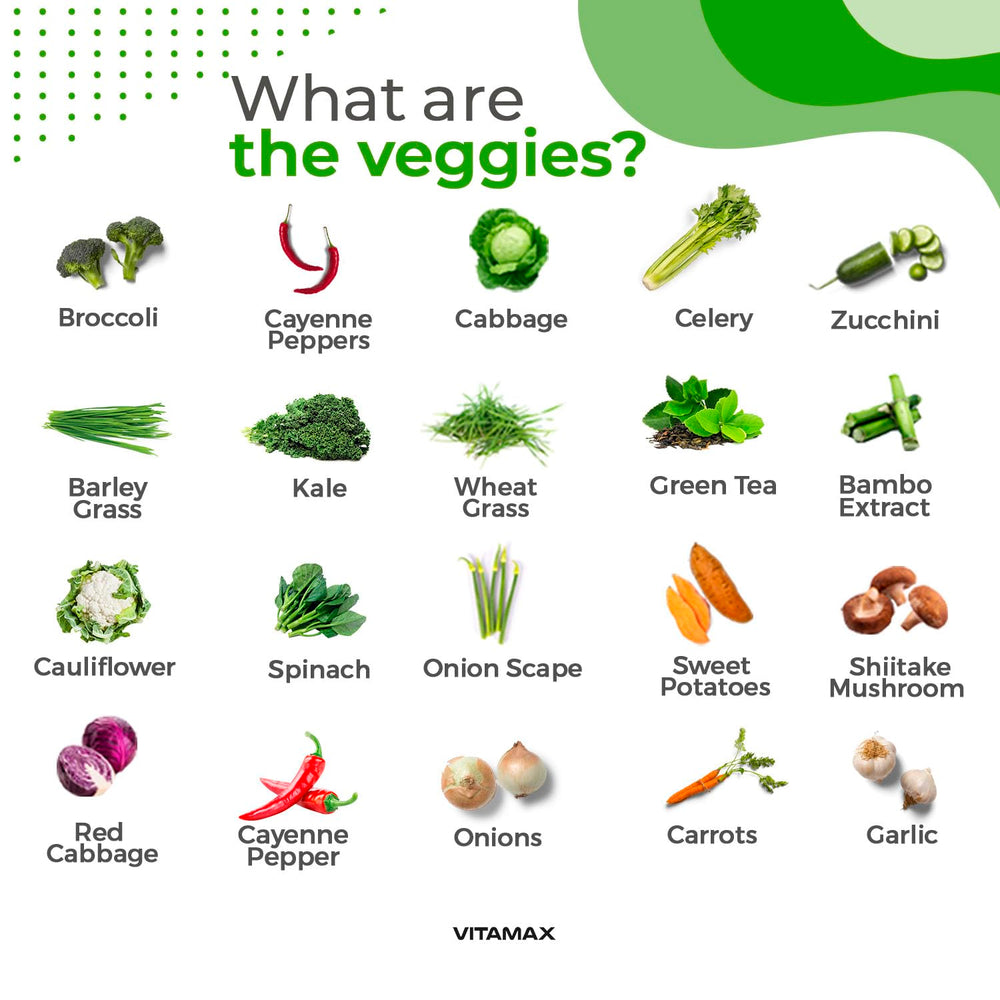 Illustration of fresh fruits and vegetables beside Vitamax bottle