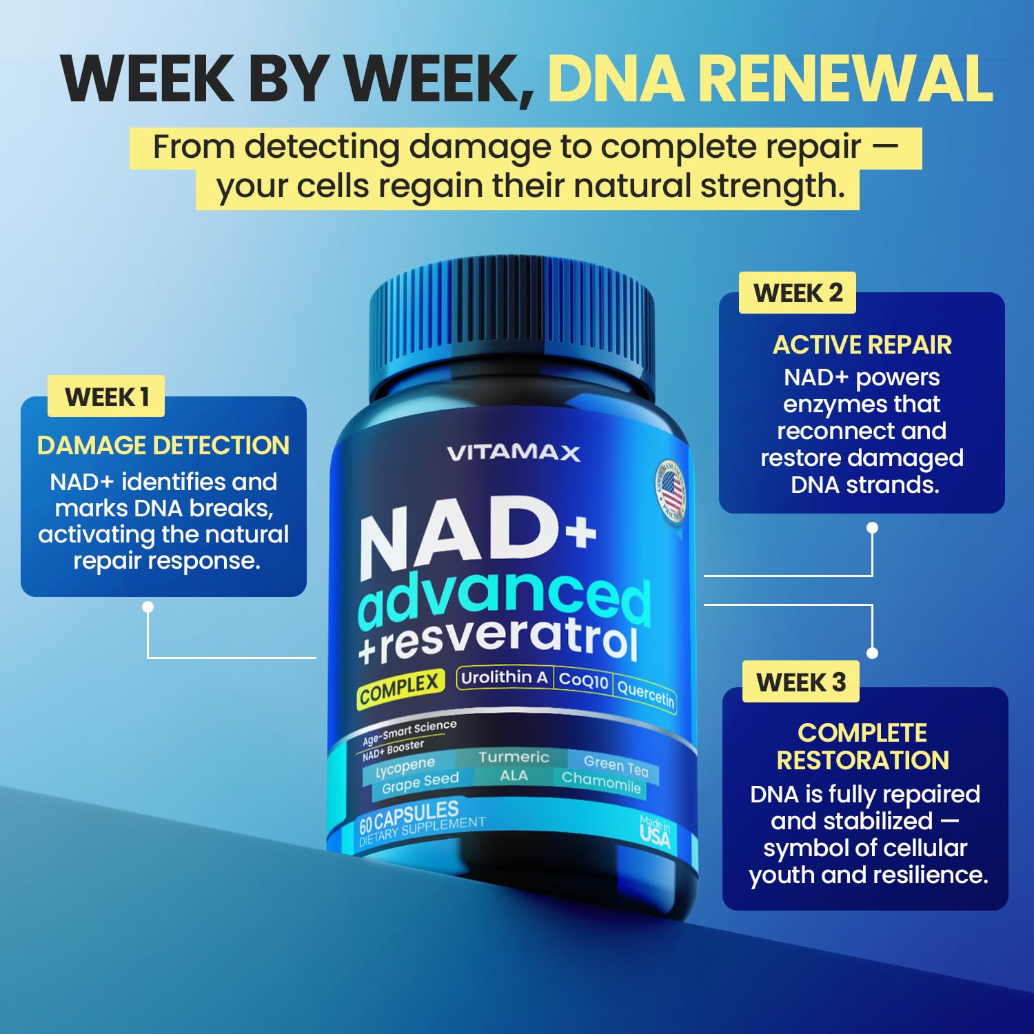 Close up of Liposomal NAD+ capsules highlighting high absorption