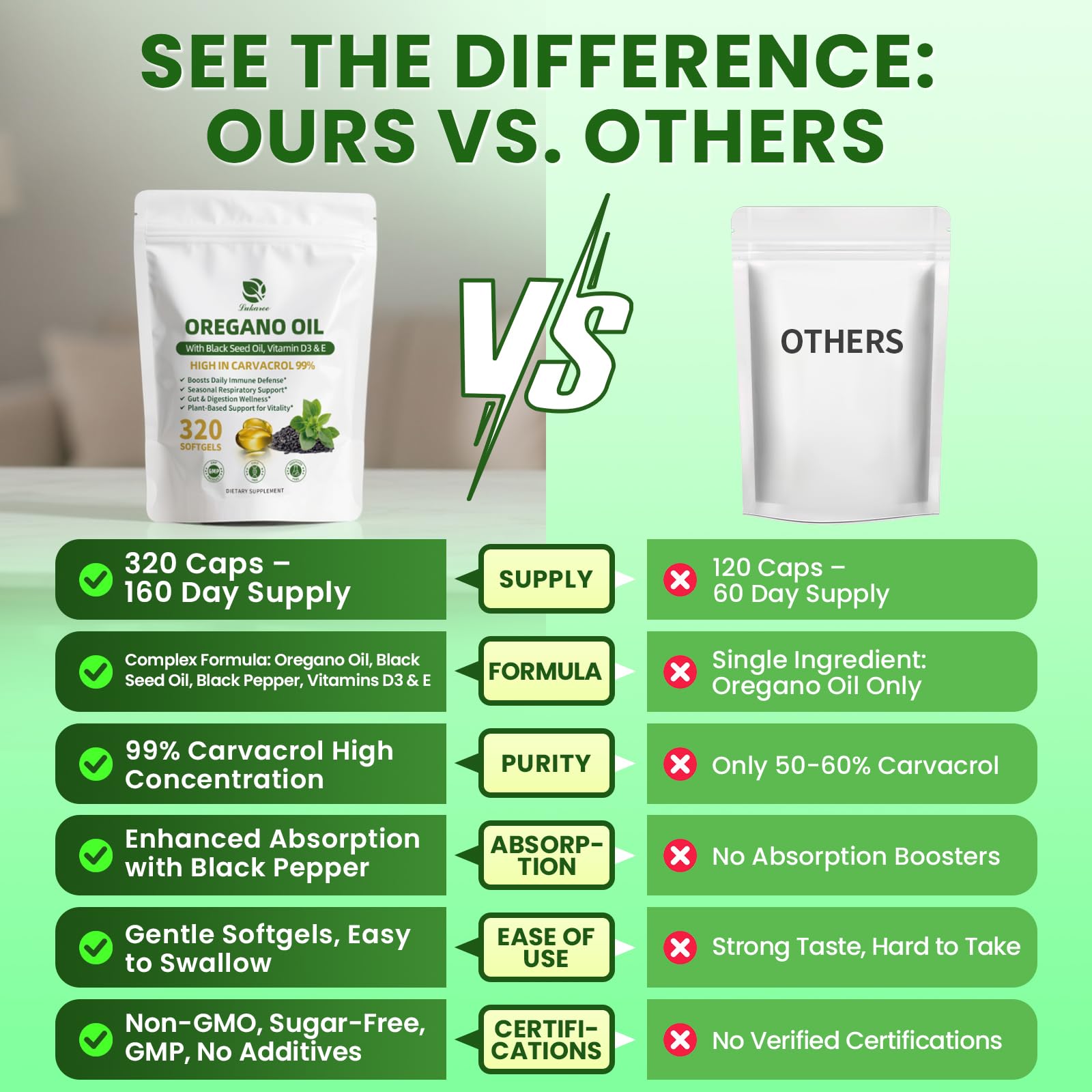 Vitamin D3 included to aid absorption in the blend