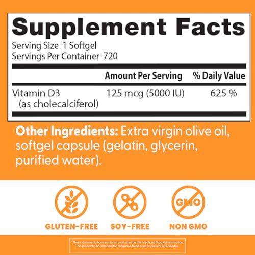 Graphic illustrating Vitamin D3 supporting cellular metabolism