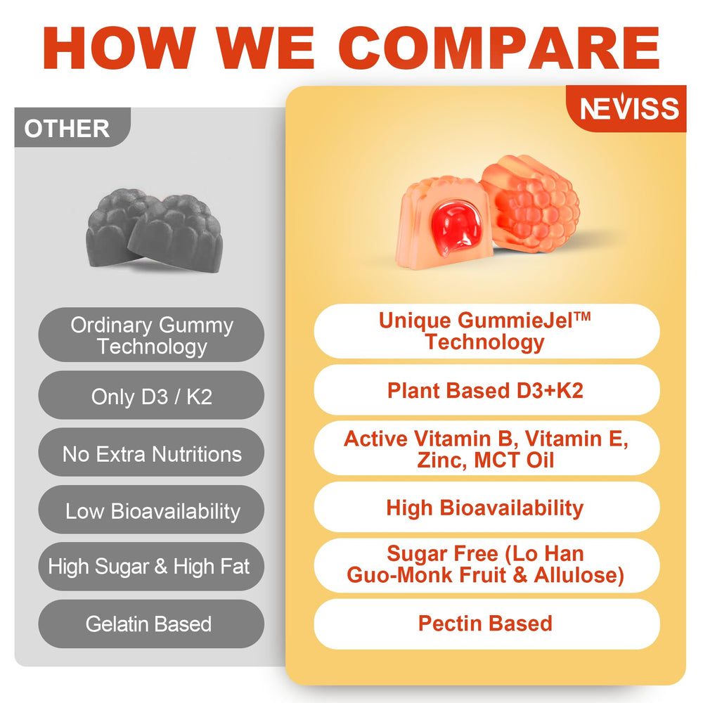 Allergen-free gluten dairy nuts soy free gummies packaging