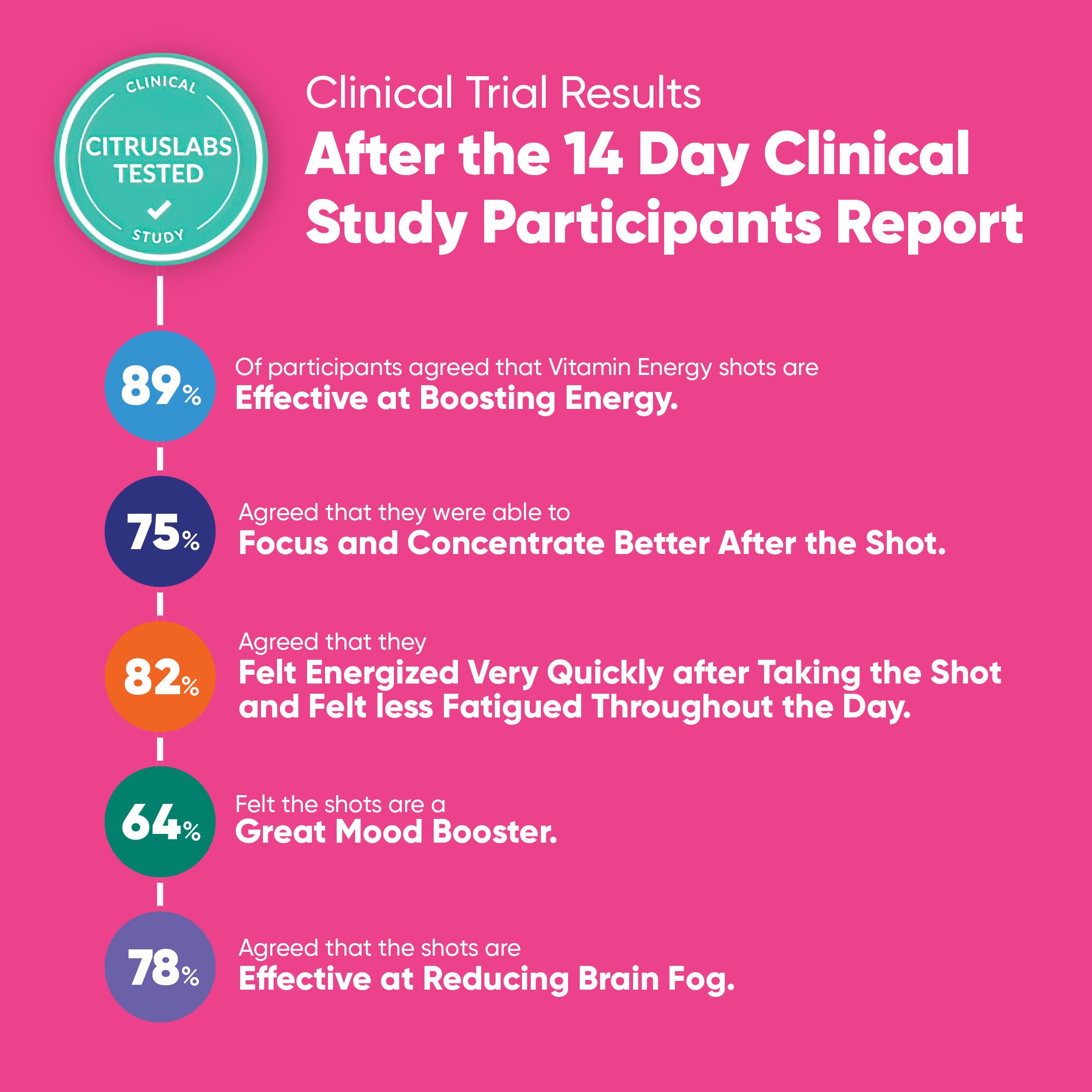 Vitamin Energy Mood+ ingredients and botanical blend detail