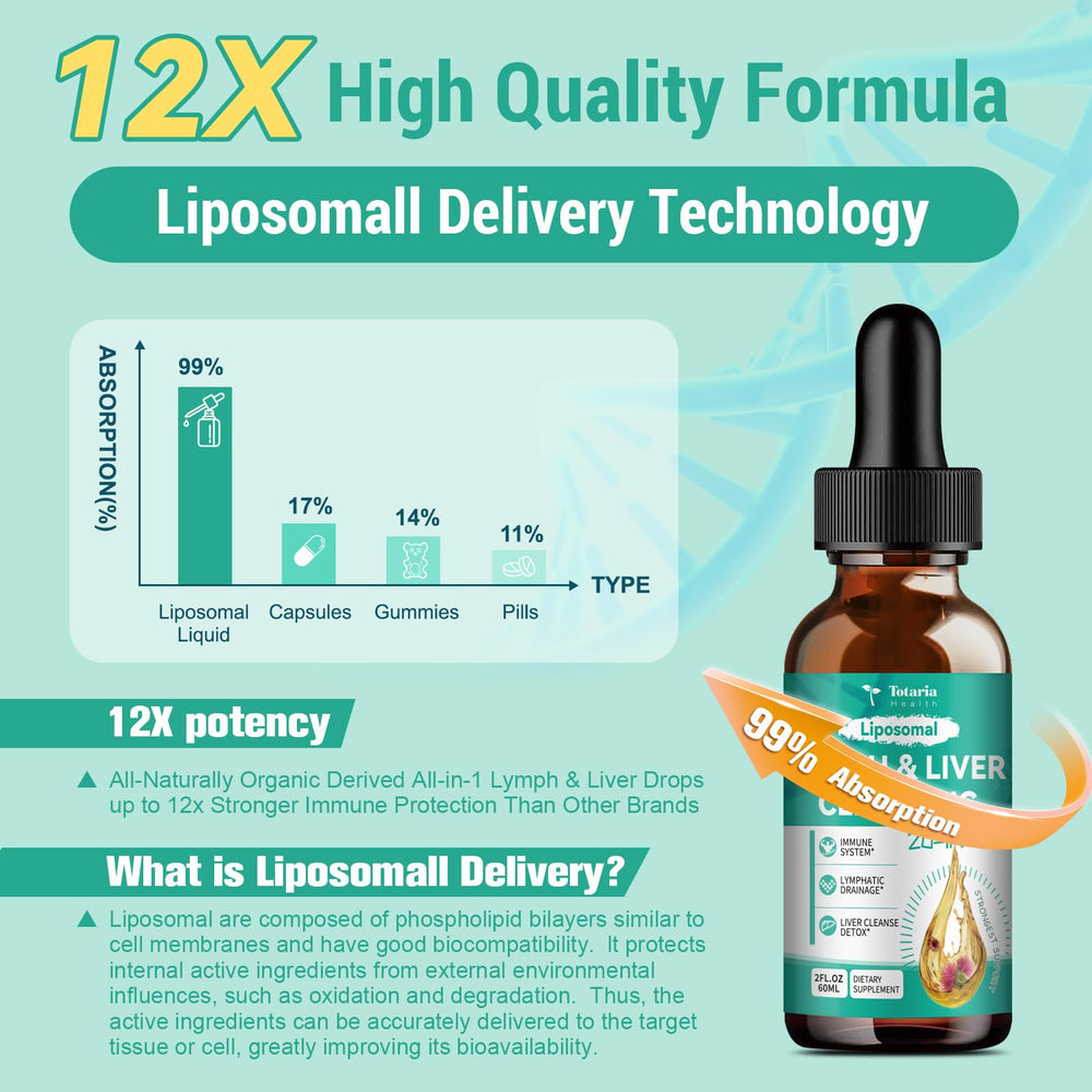 Vitamin matrix synergist illustration showing vitamins A, B, D, E and Folate