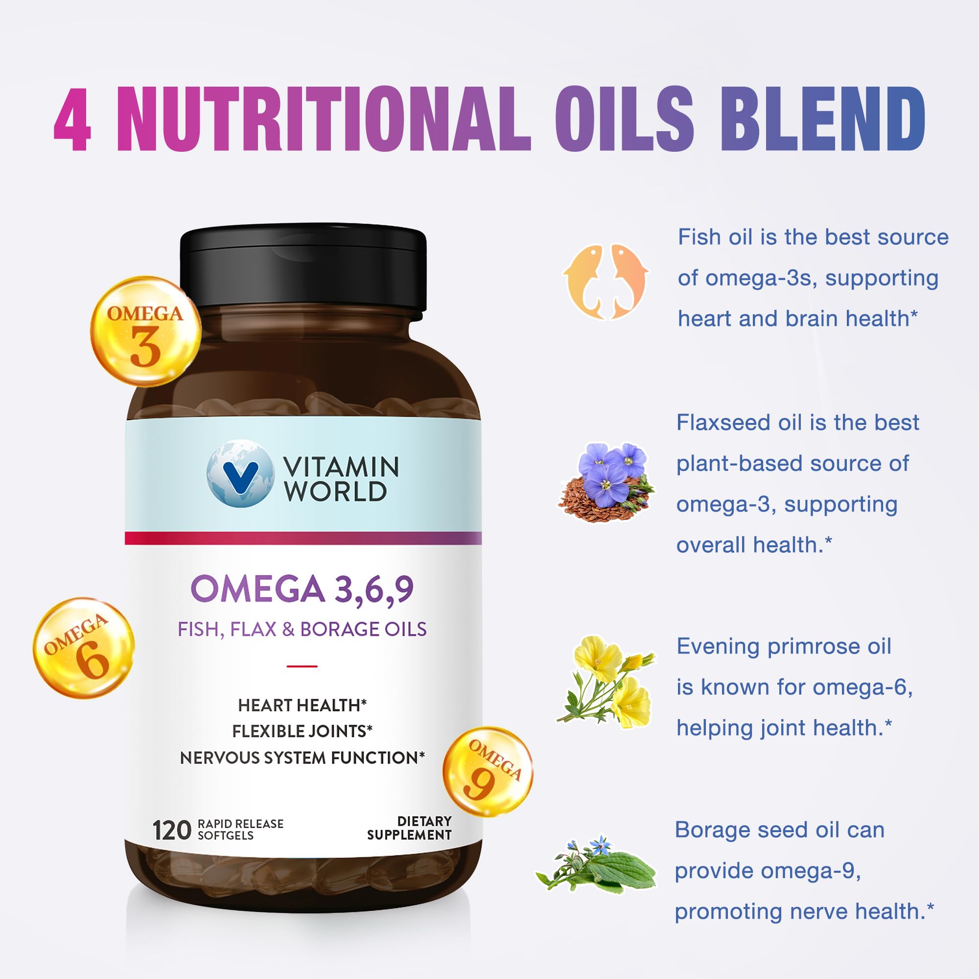 Graphic showing fish oil, flaxseed oil, borage oil and evening primrose oil