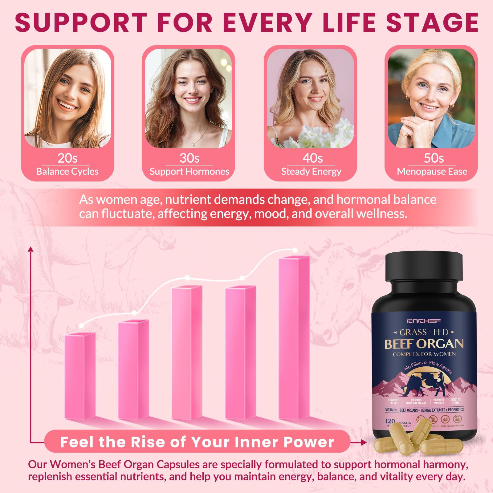 Vitamins and folate with Vitamin C panel for the supplement