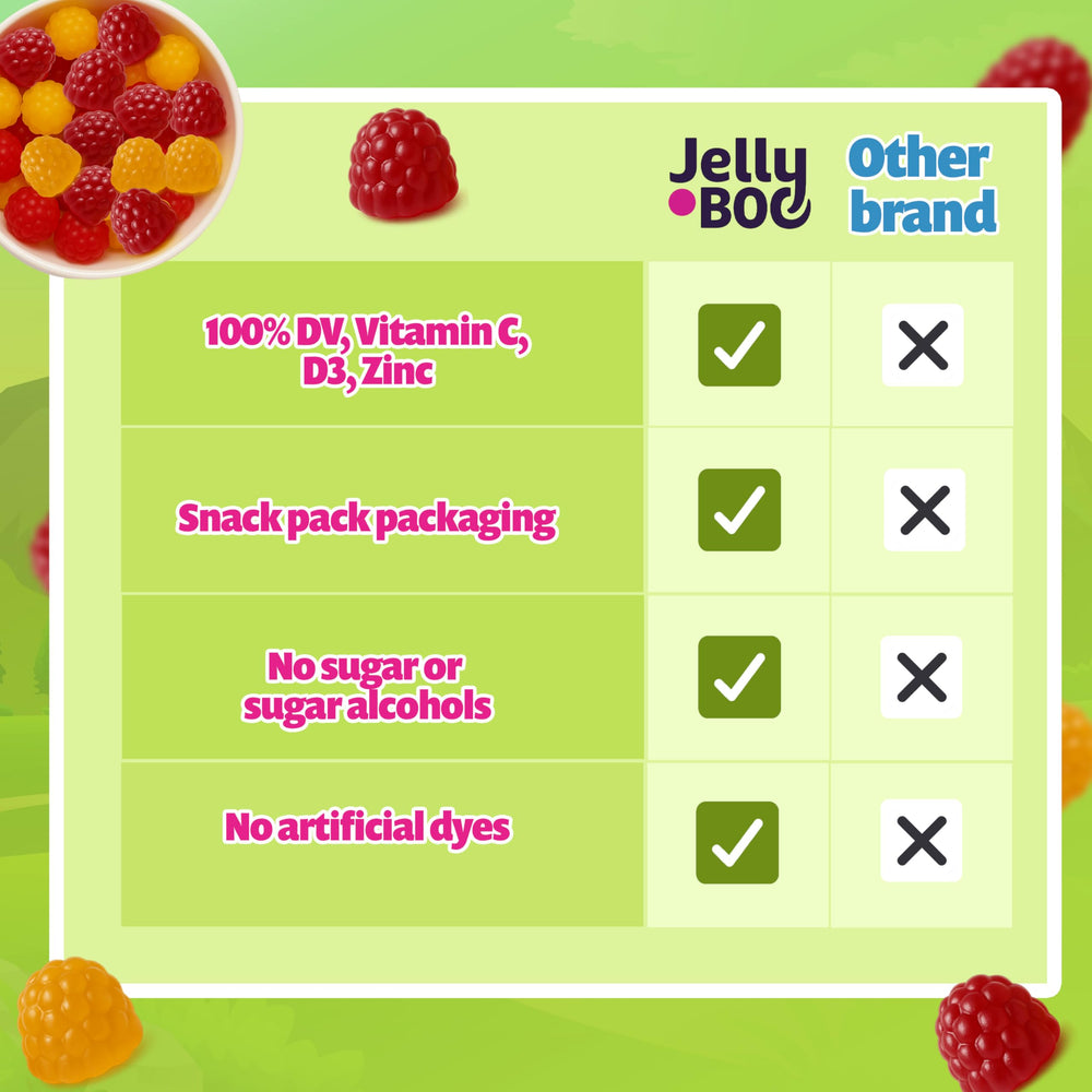 Nutrition information highlighting Vitamin C, D3, and Zinc per serving