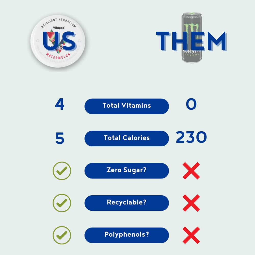 Pouring Vitapod Energy+ Orange Zest into a glass