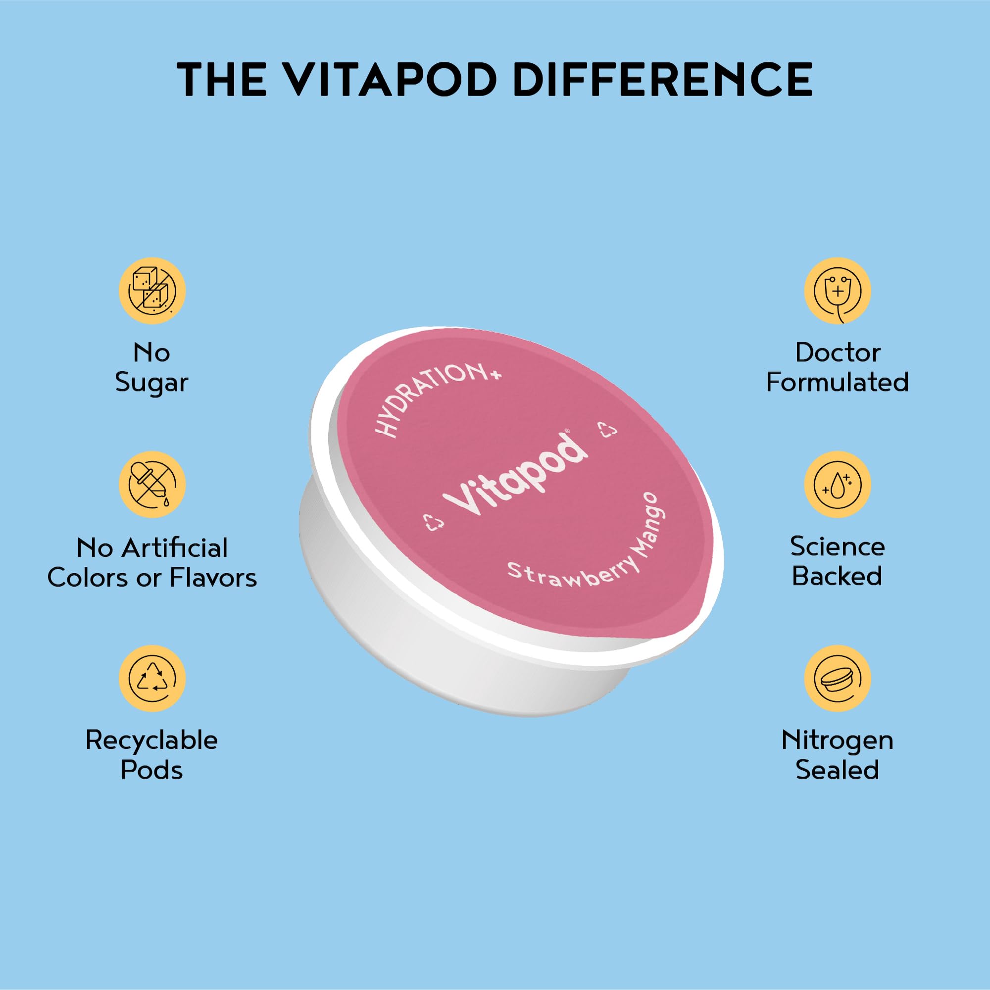 Vitapod Hydra+ ingredients panel highlighting vitamins A C D E