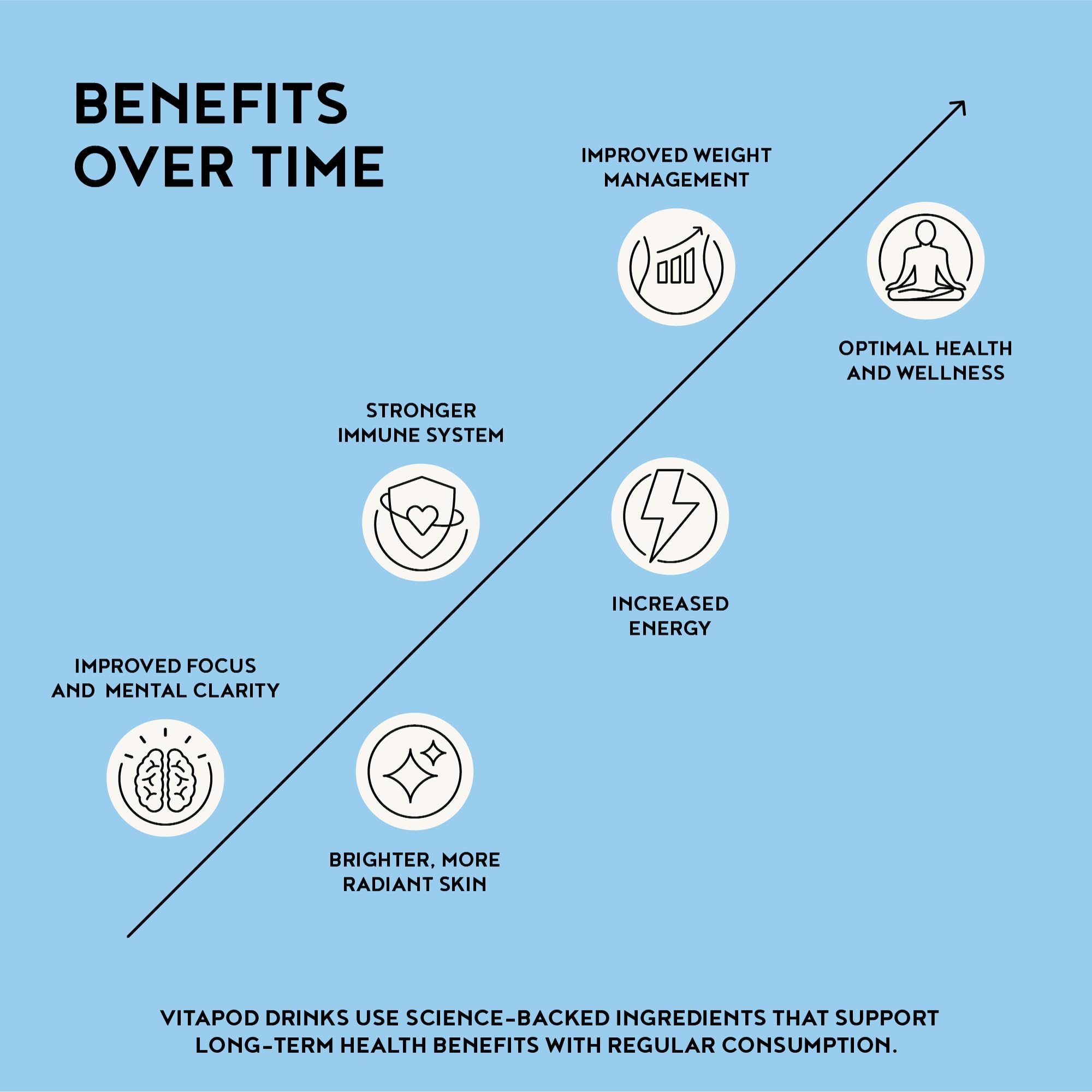 On-the-go lid use with Hydra+ pod for quick hydration