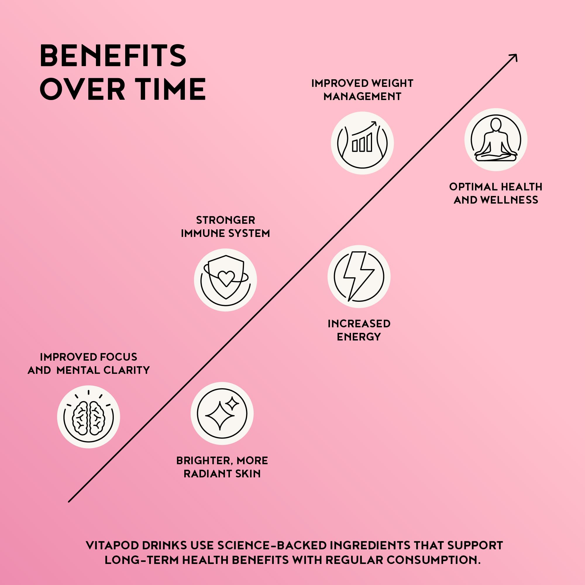Clean-label indicators: sugar-free, gluten-free, non-GMO