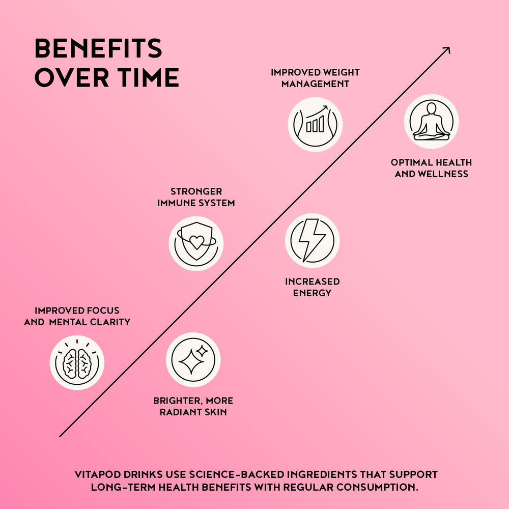 Clean-label indicators: sugar-free, gluten-free, non-GMO