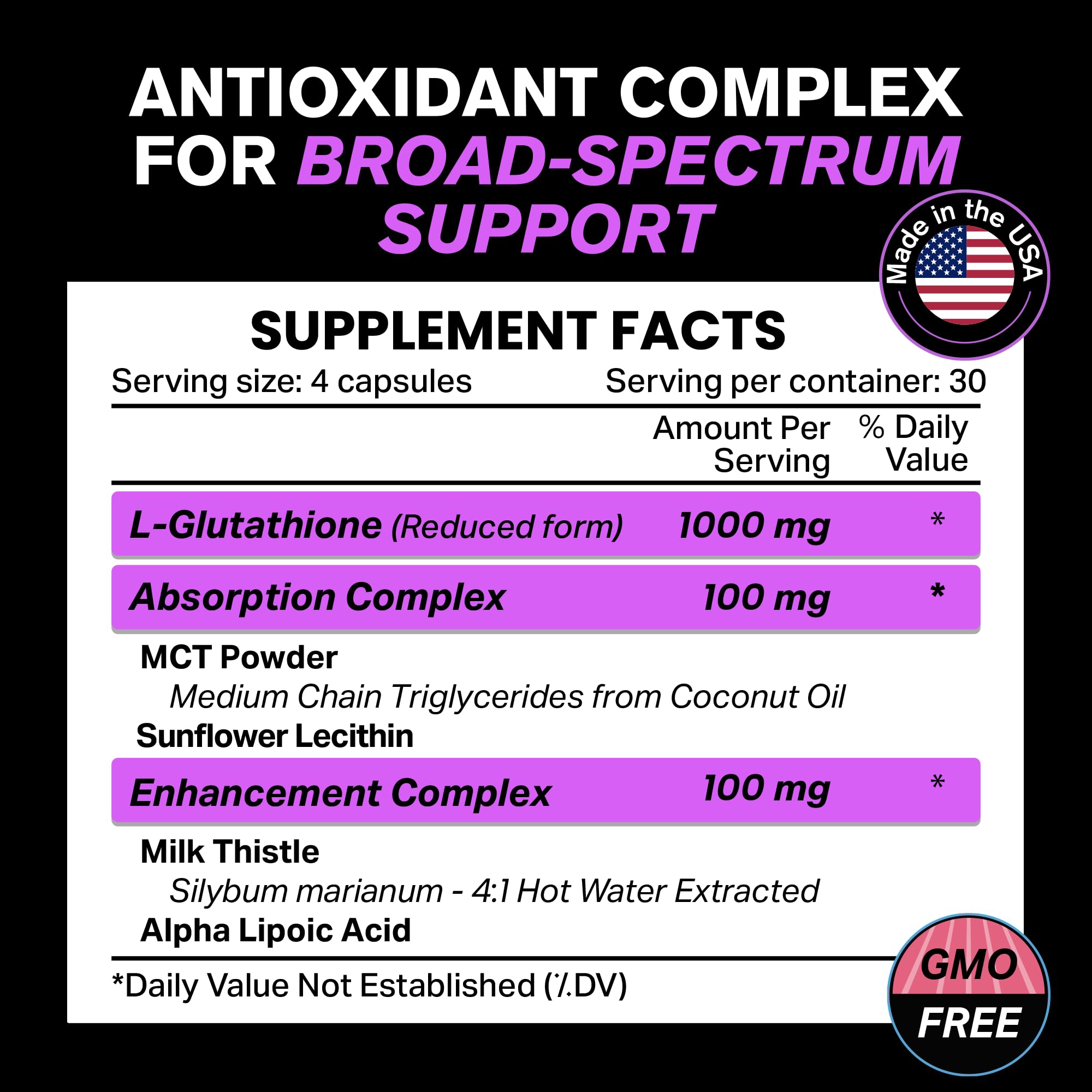 Glutathione 1000mg absorption complex infographic