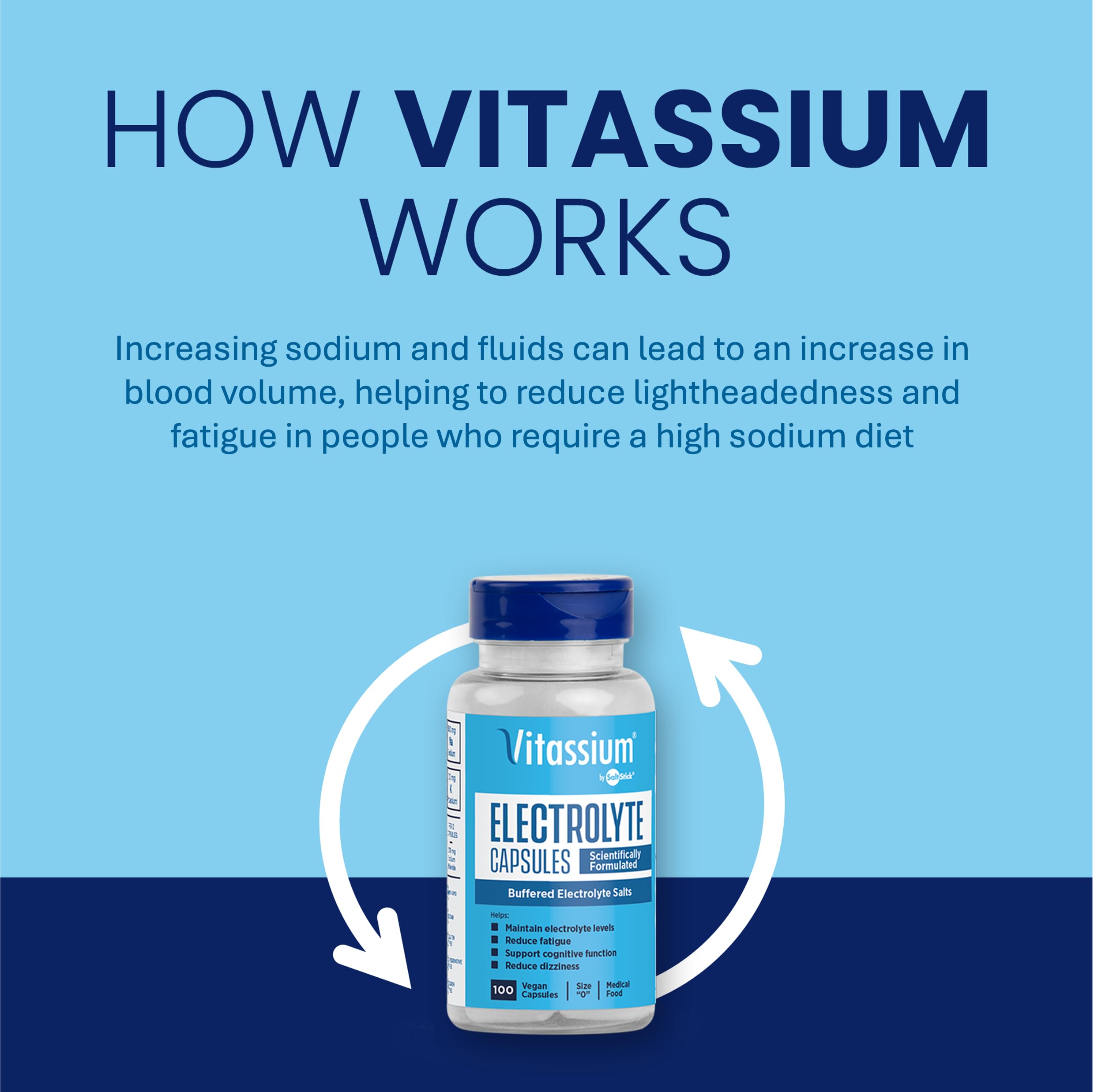 Close-up of Vitassium Electrolyte Capsules (size 0)