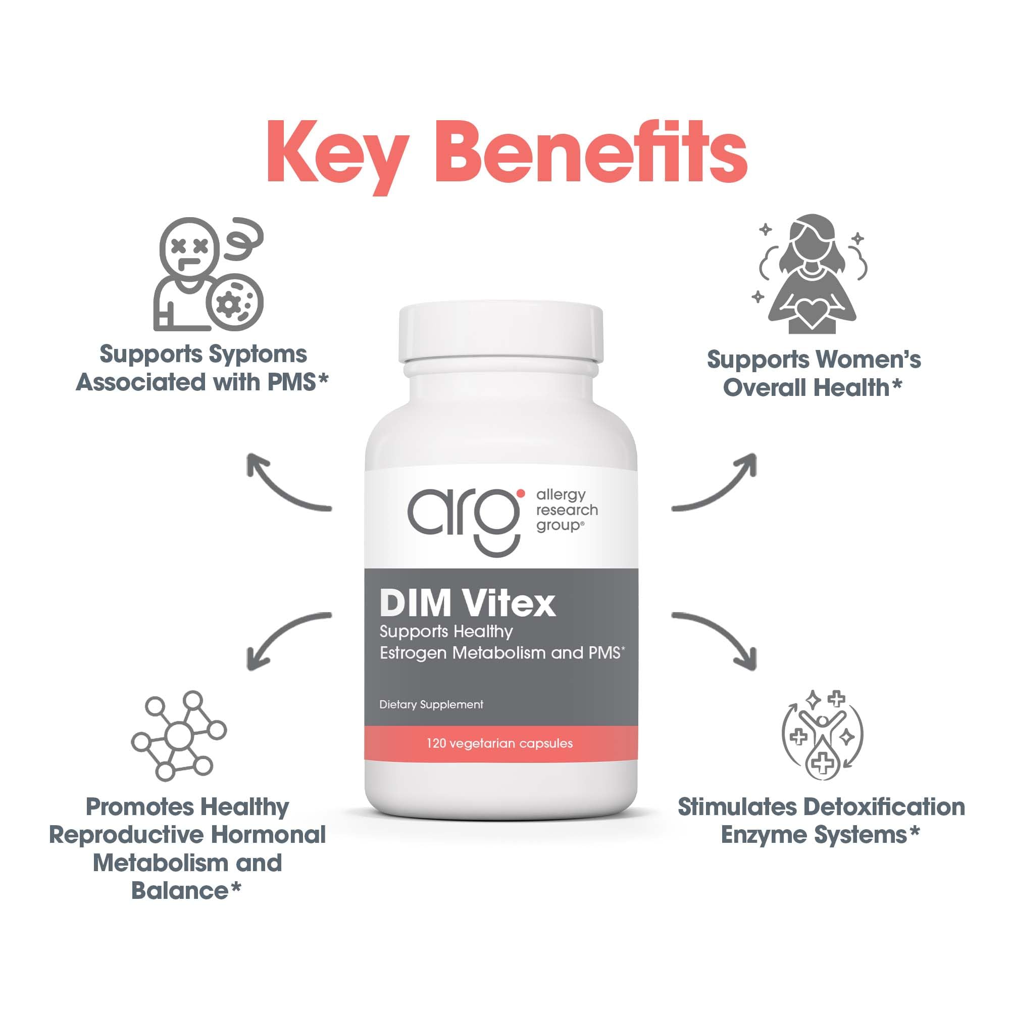 DIM, Vitex berry extract and minerals ingredients