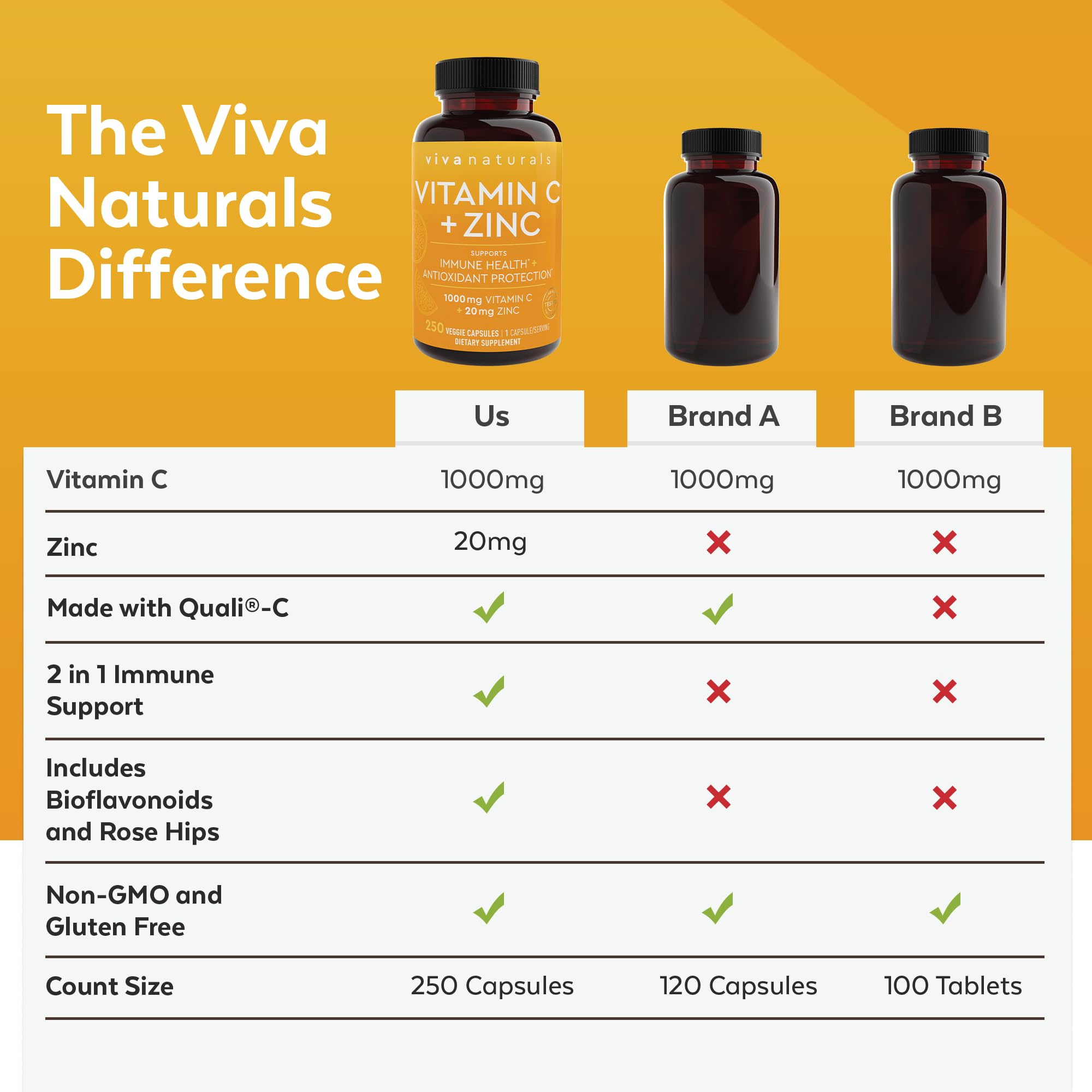 250 vegetarian capsules per bottle