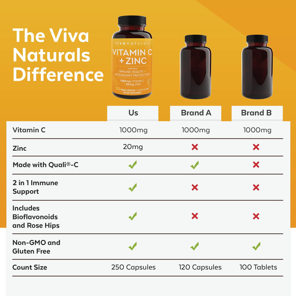 250 vegetarian capsules per bottle