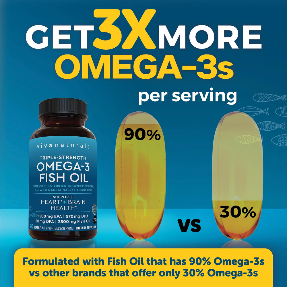 EPA, DHA and DPA omega-3 fatty acids panel